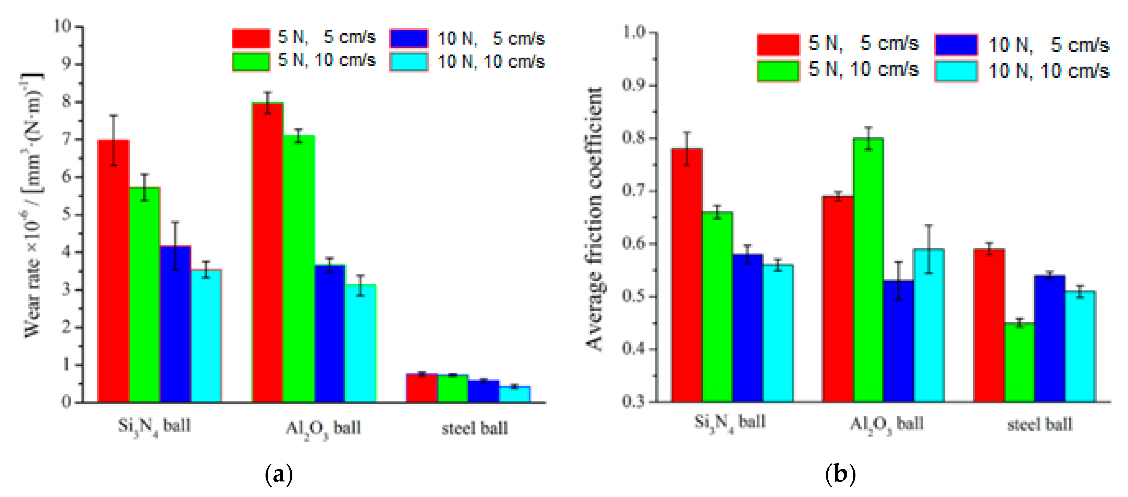 Coatings 10 00921 g019