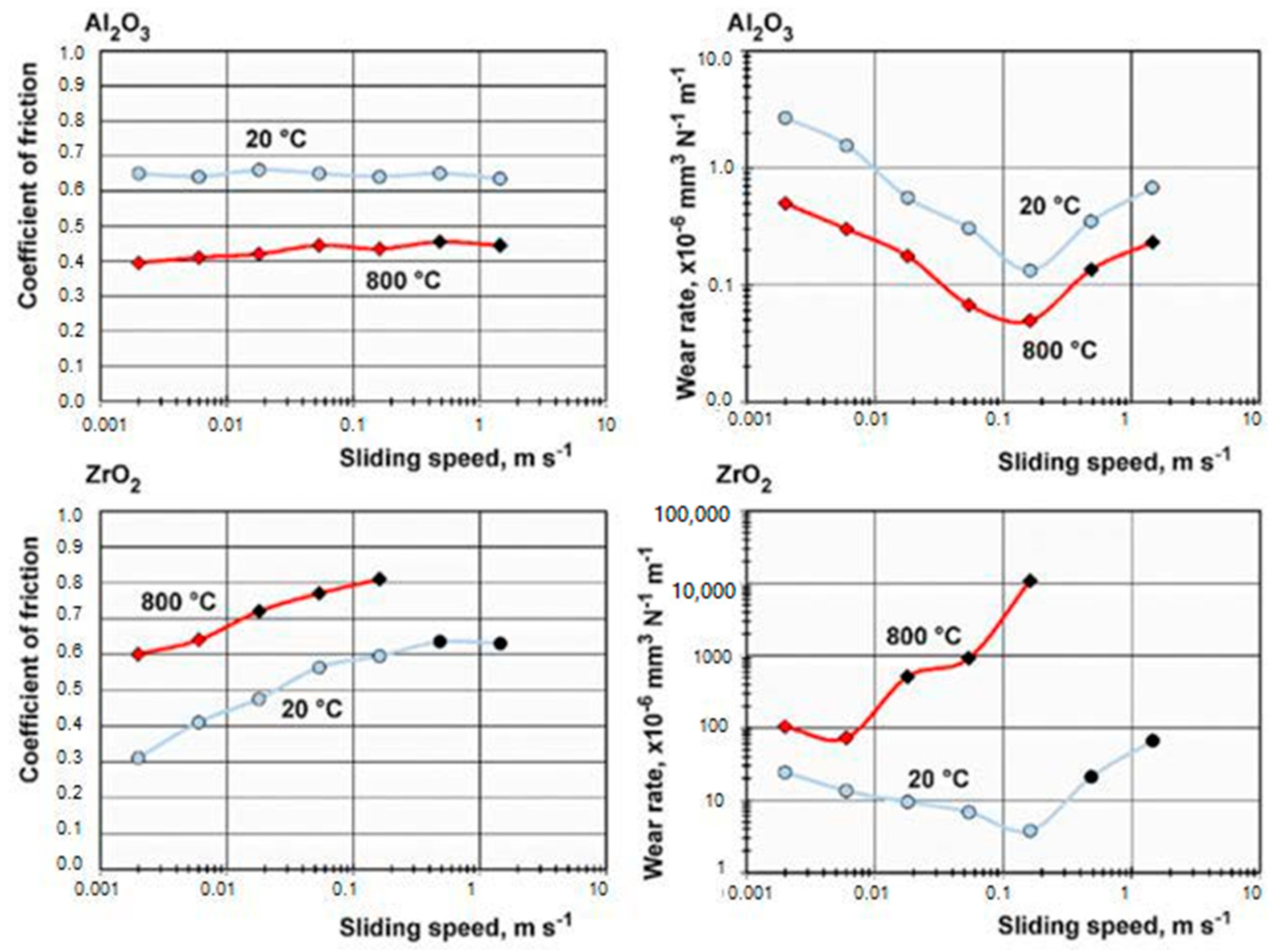 Coatings 10 00921 g020