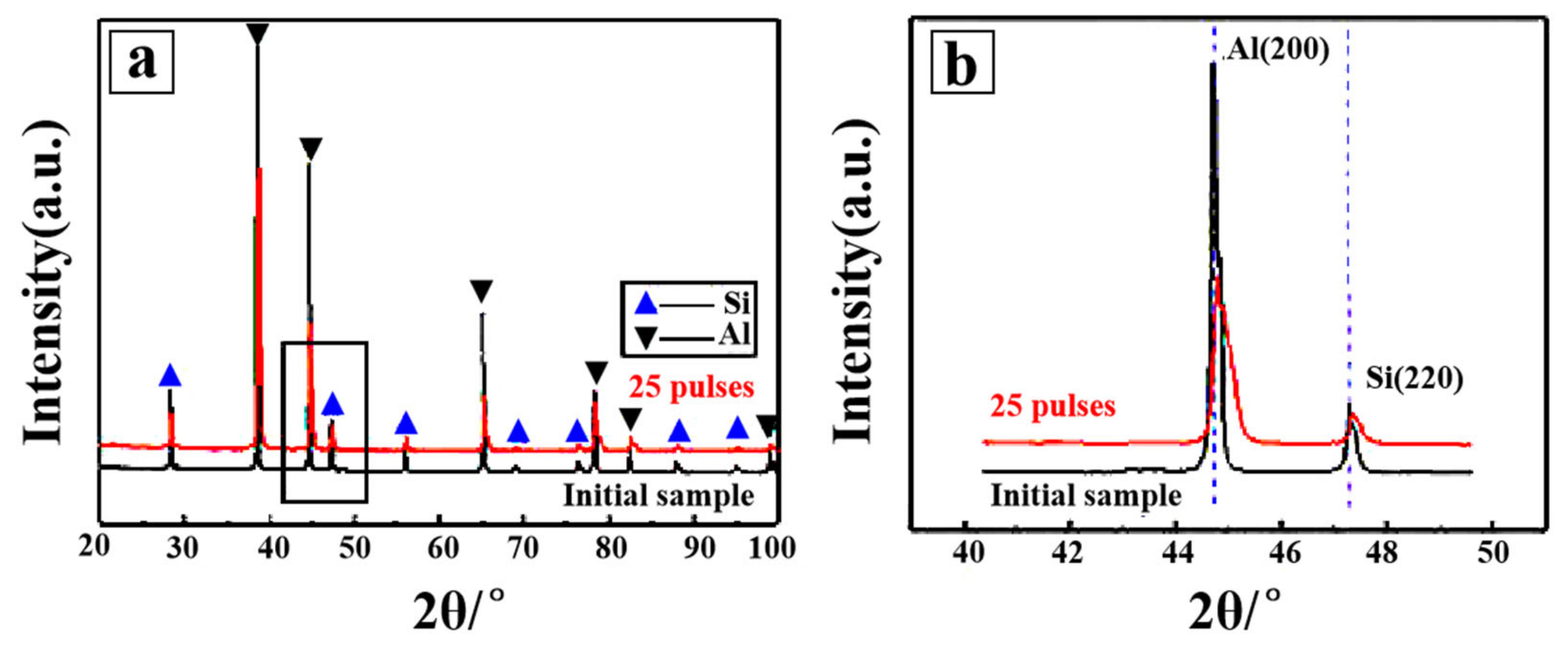 Coatings 10 00922 g003
