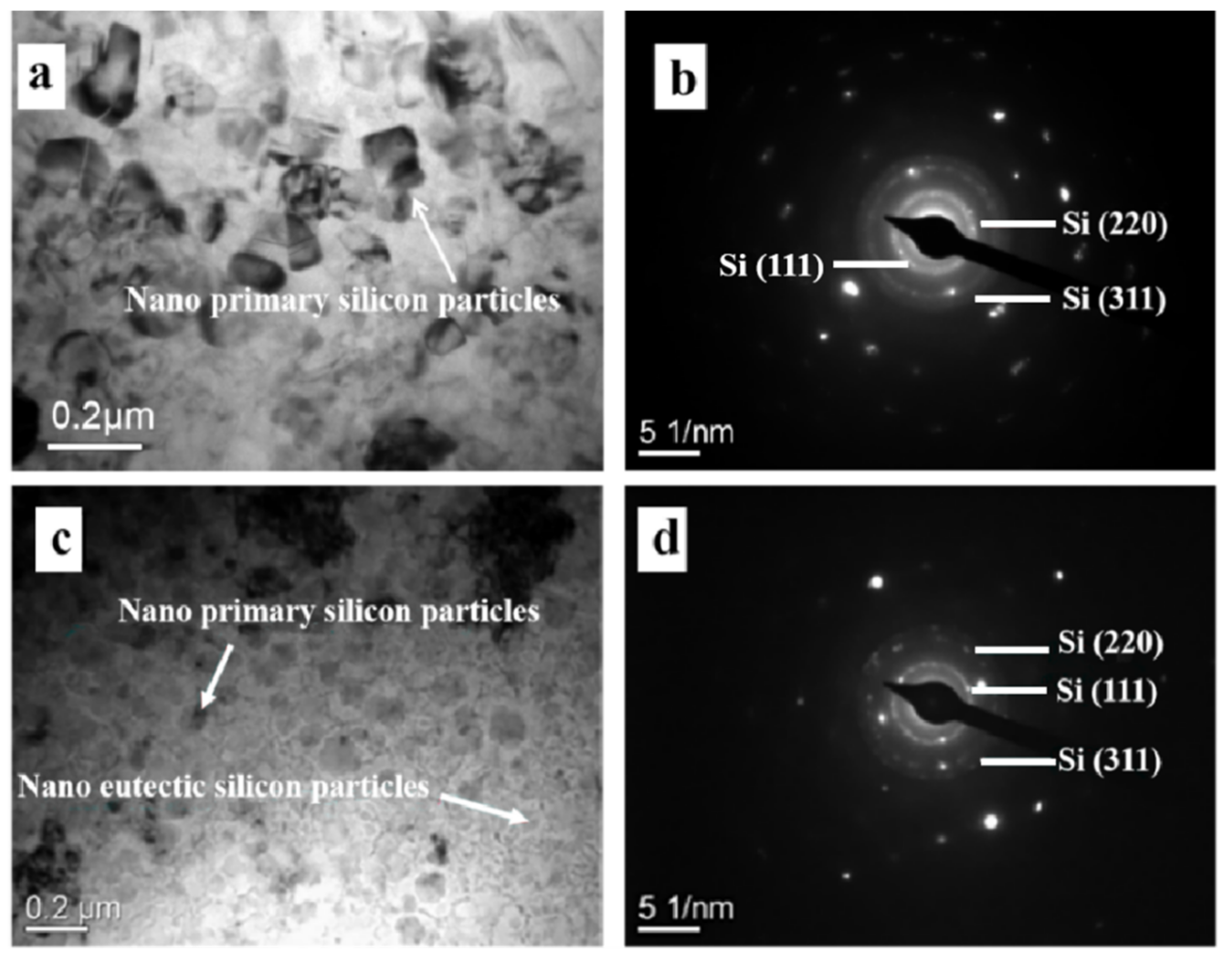 Coatings 10 00922 g005