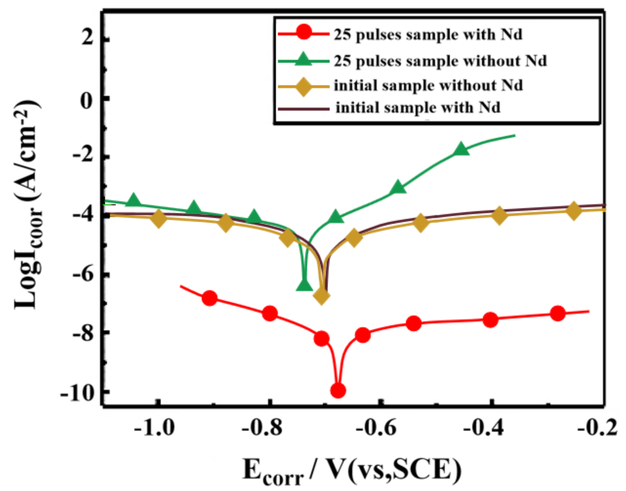Coatings 10 00922 g007