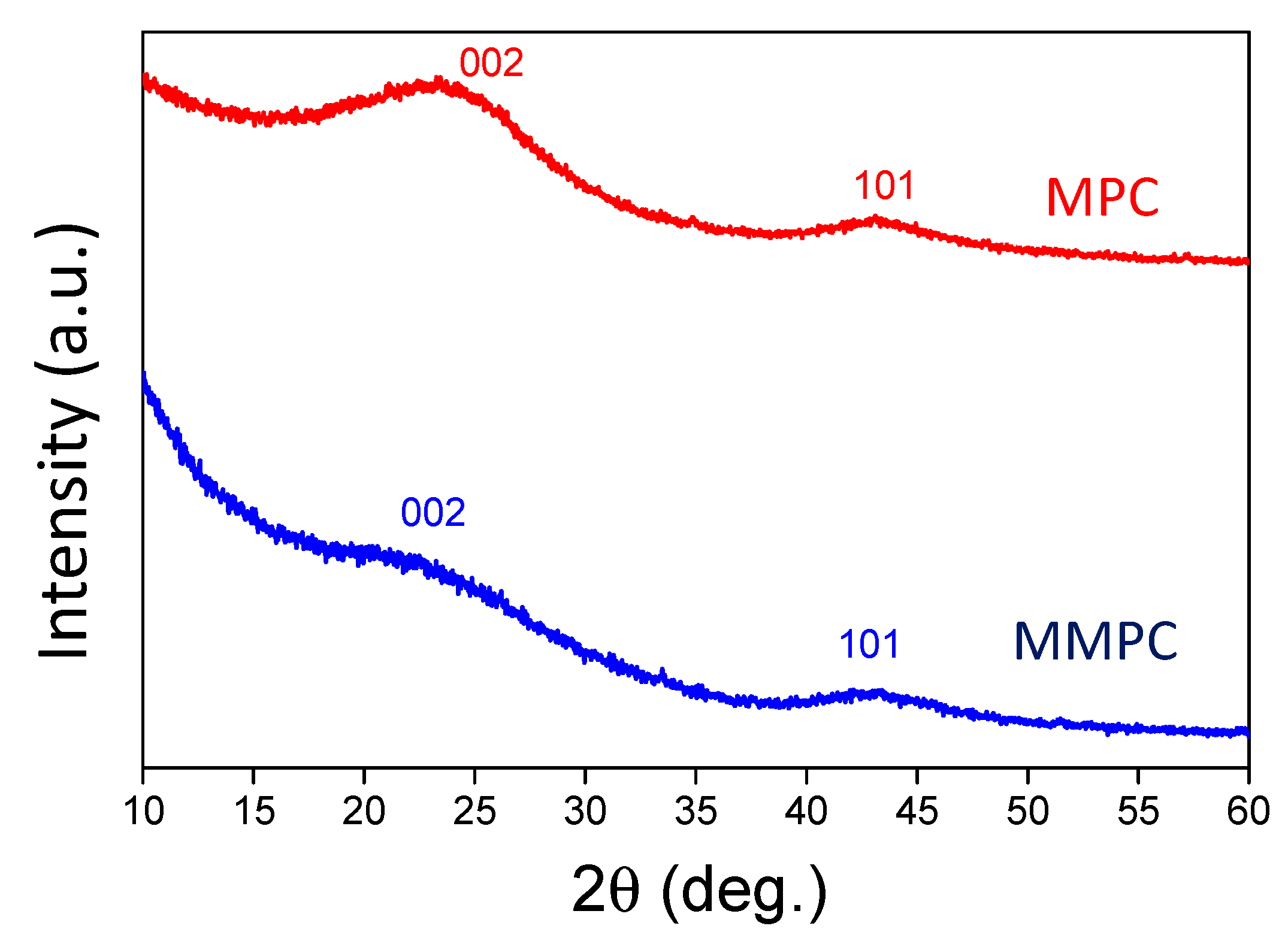 Coatings 10 00923 g002 550
