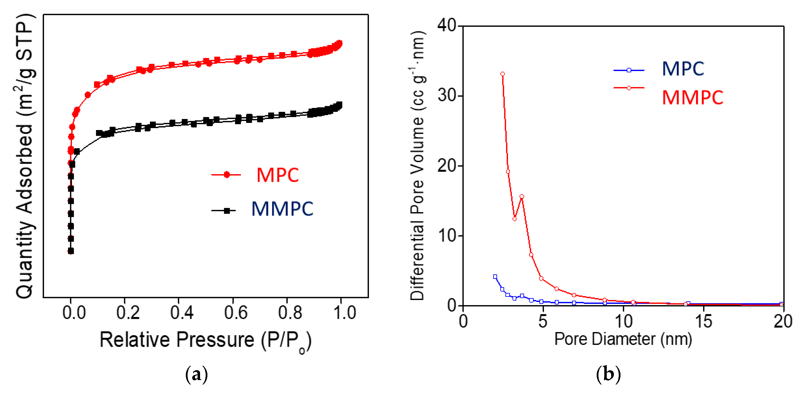 Coatings 10 00923 g005 550