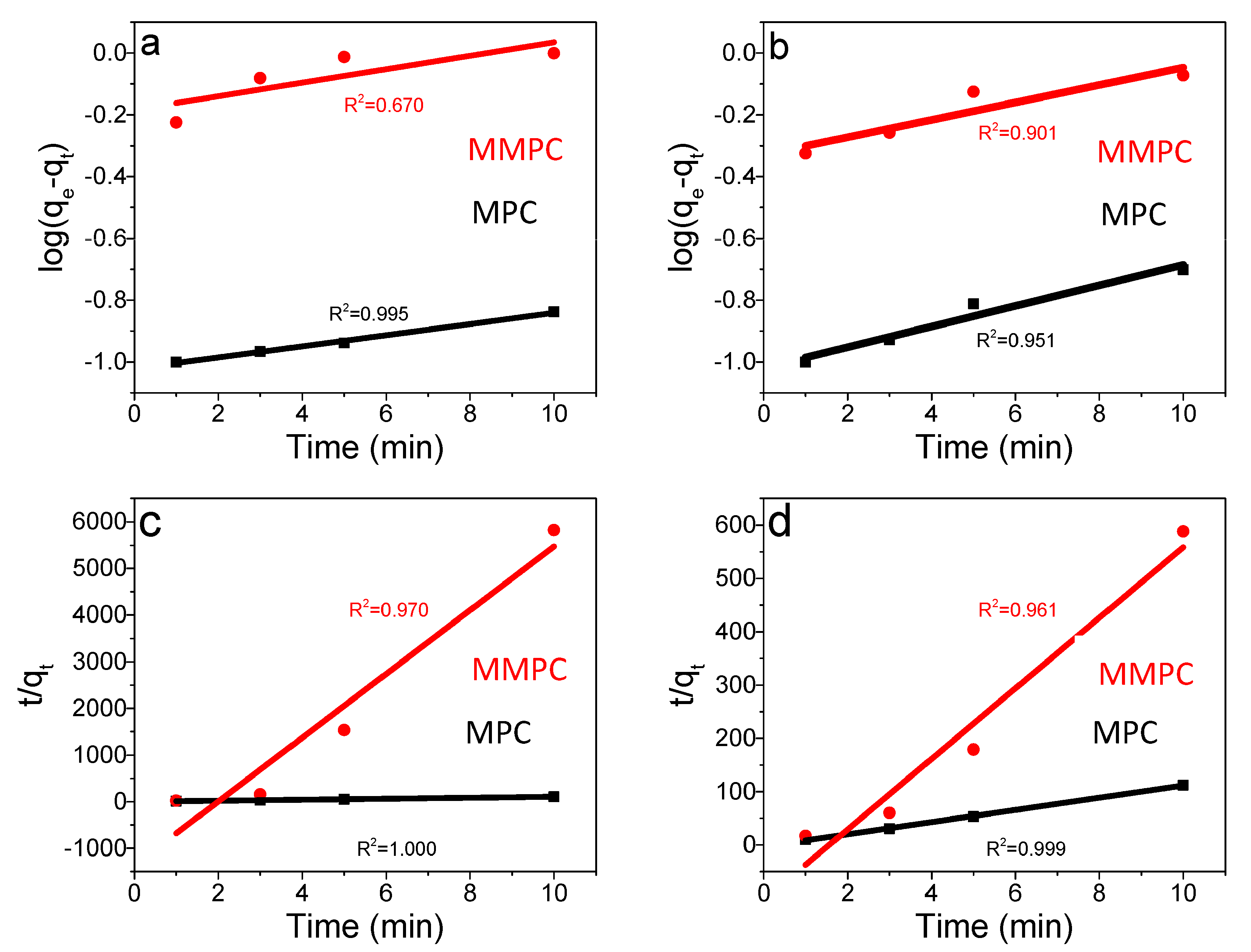 Coatings 10 00923 g009 550