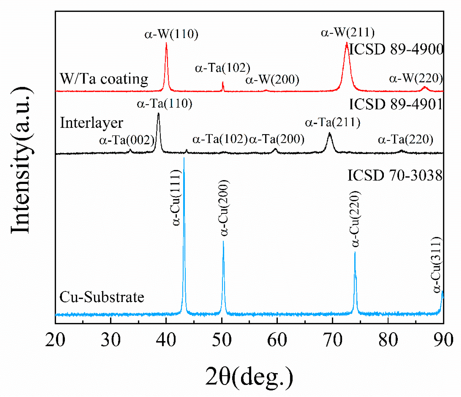 Coatings 10 00926 g004