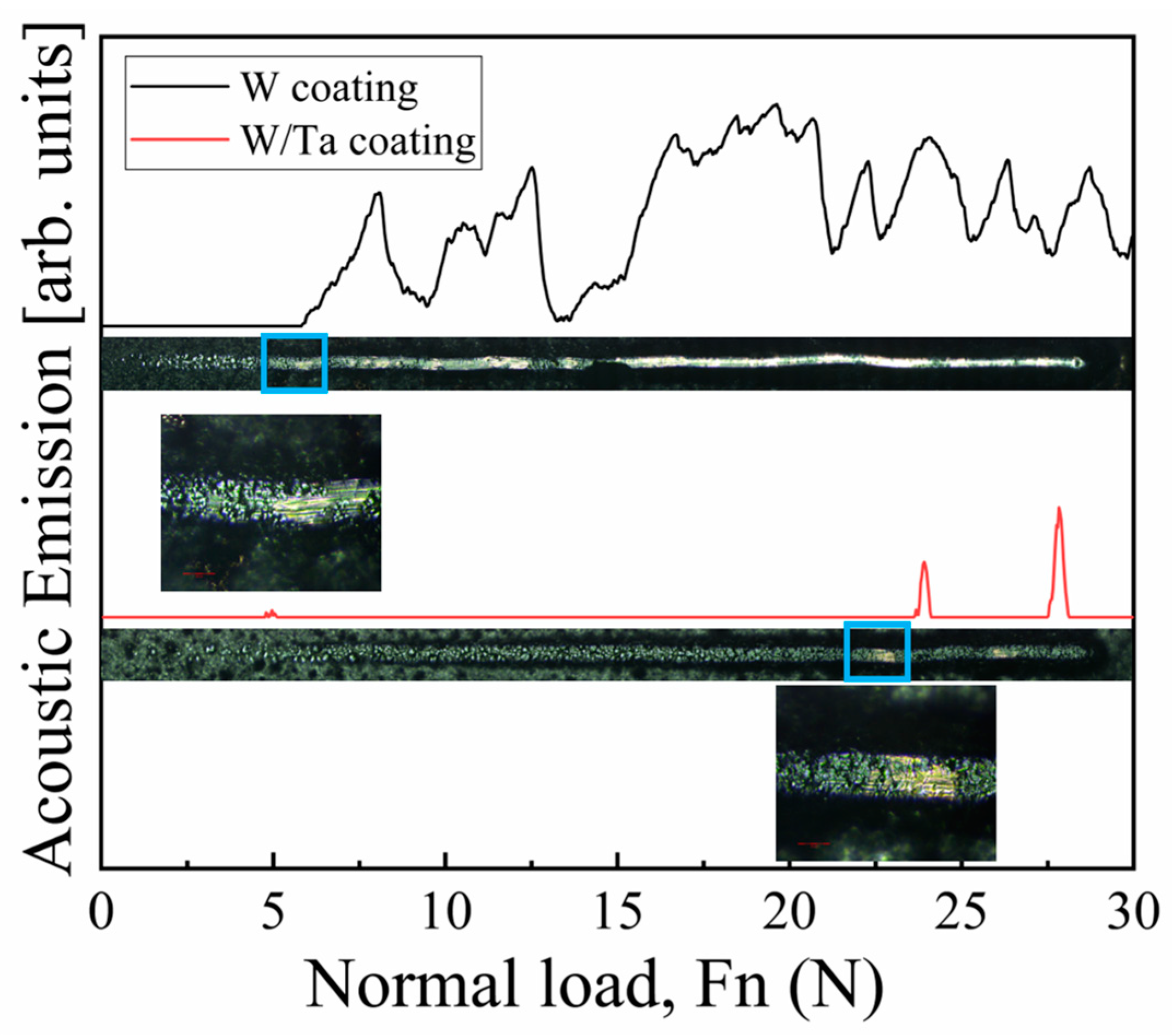 Coatings 10 00926 g006