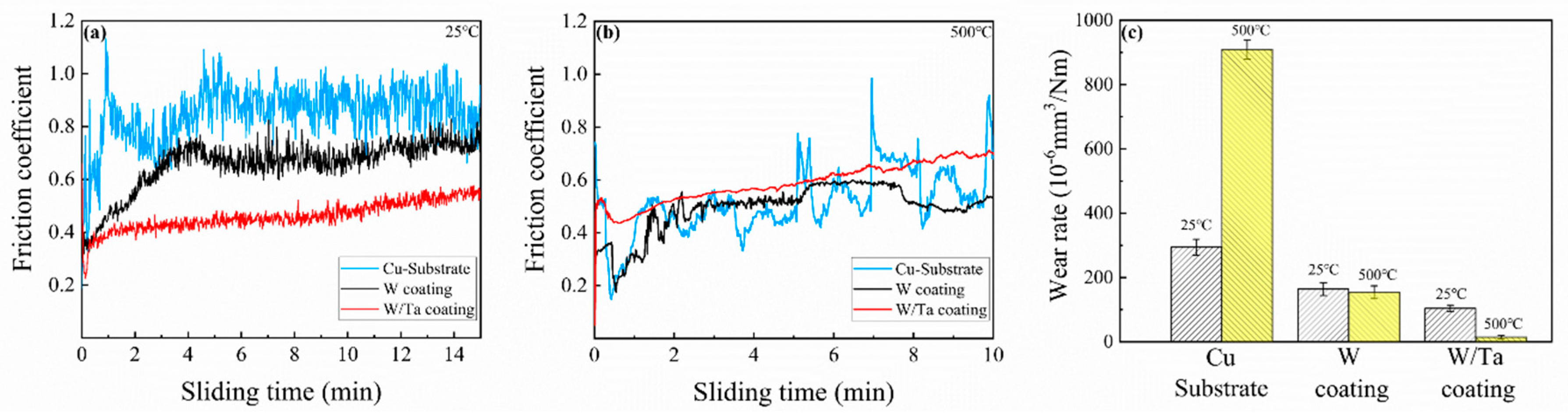 Coatings 10 00926 g007