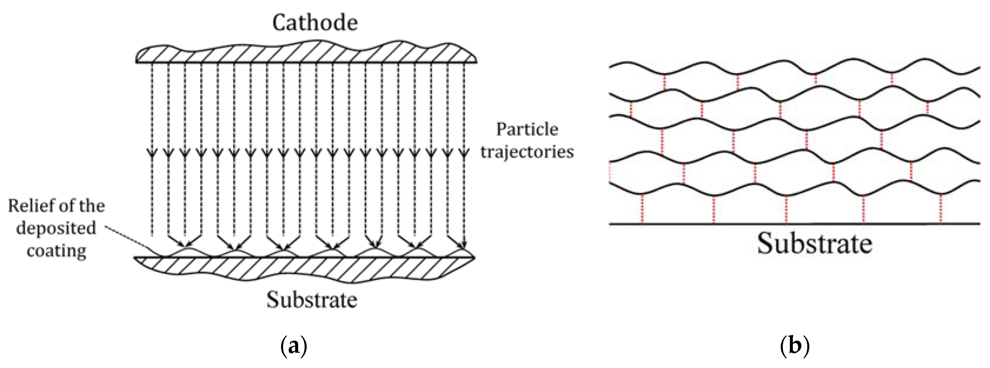 Coatings 10 00927 g007
