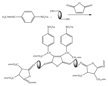 Coatings 10 00928 i002