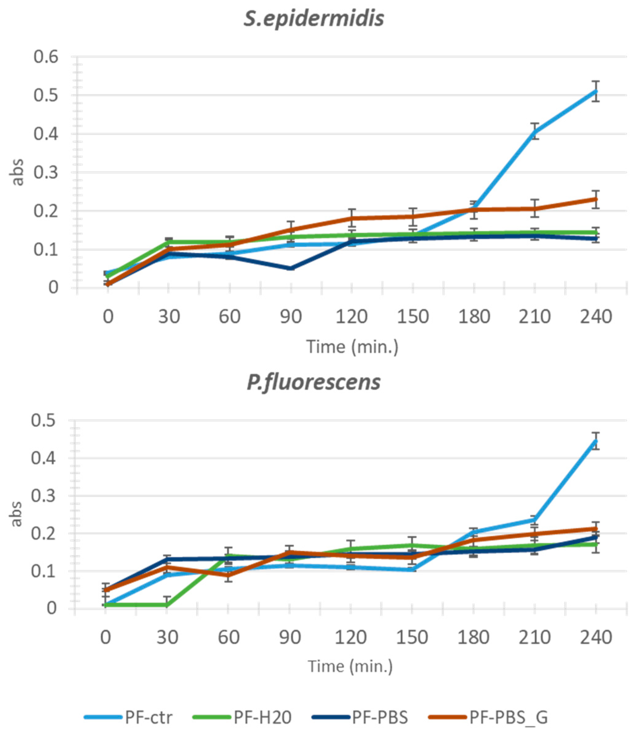 Coatings 10 00930 g001