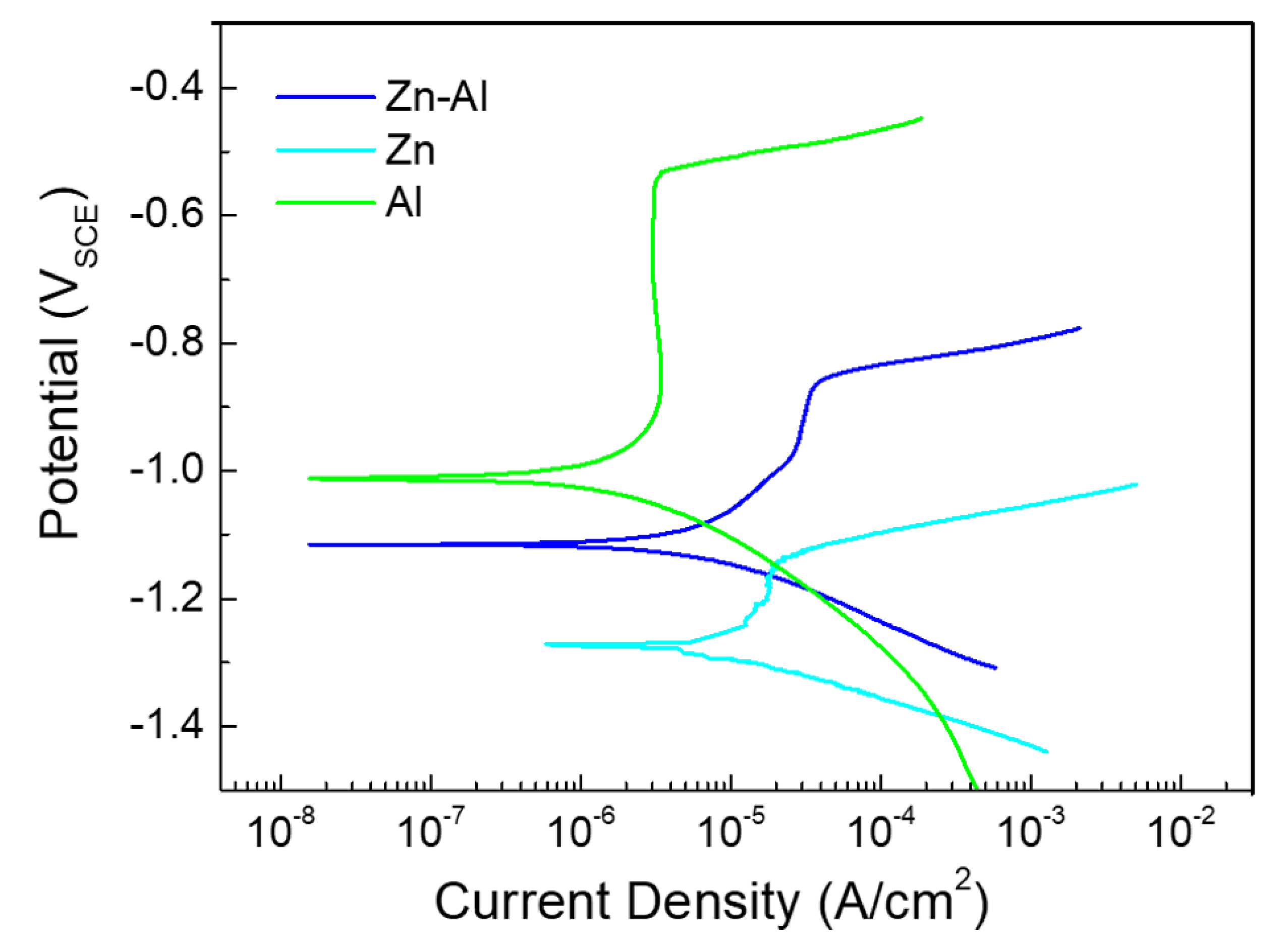 Coatings 10 00931 g003