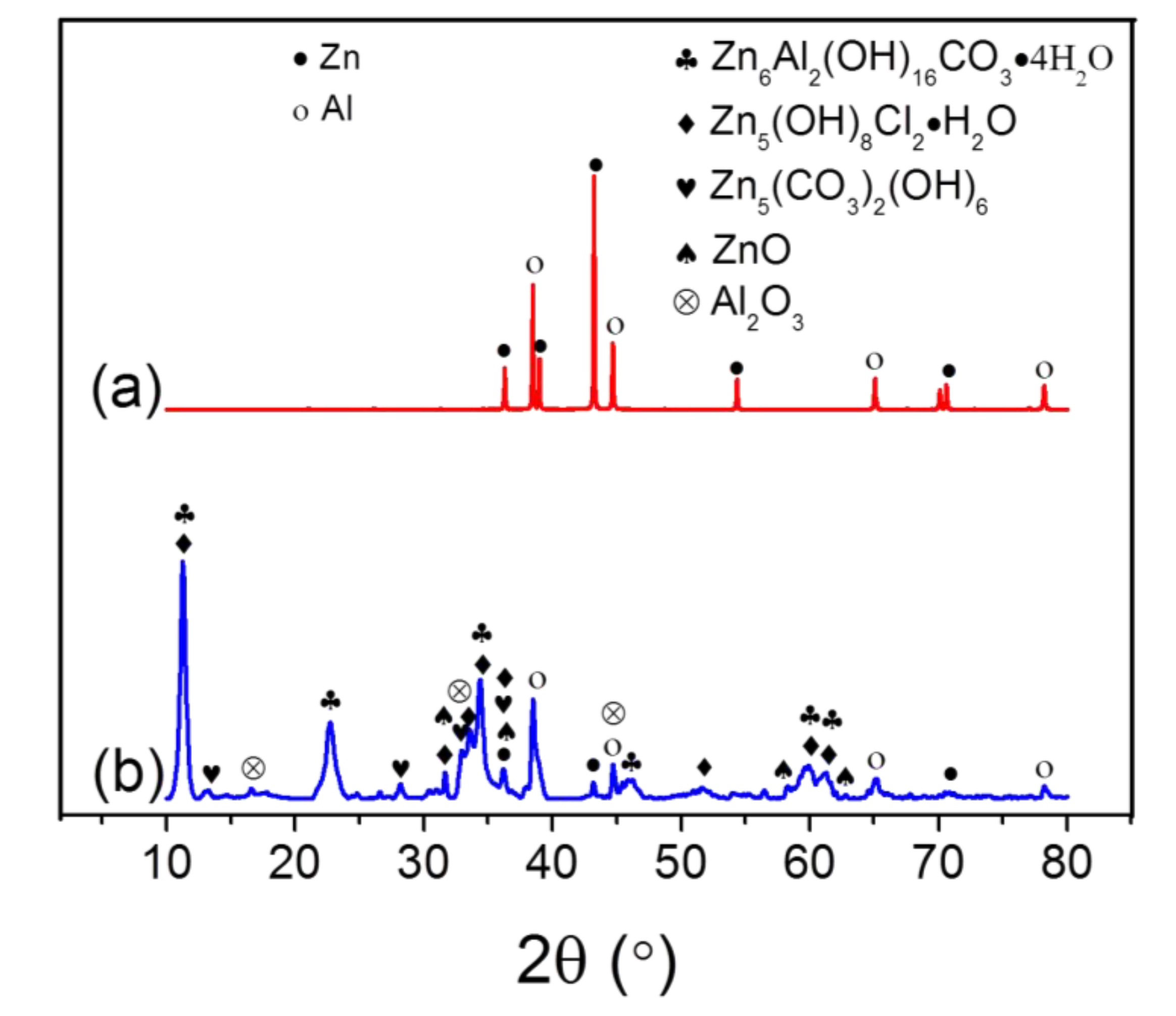 Coatings 10 00931 g006