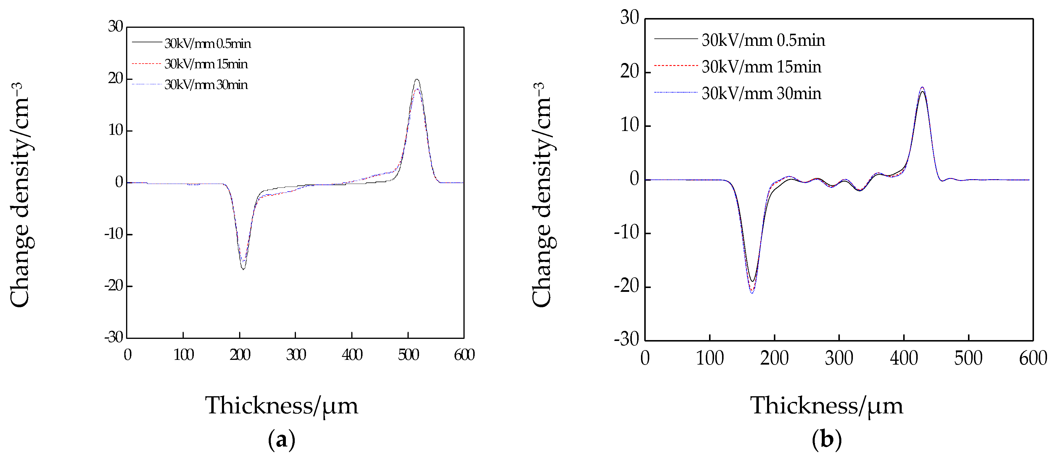 Coatings 10 00932 g004a 550