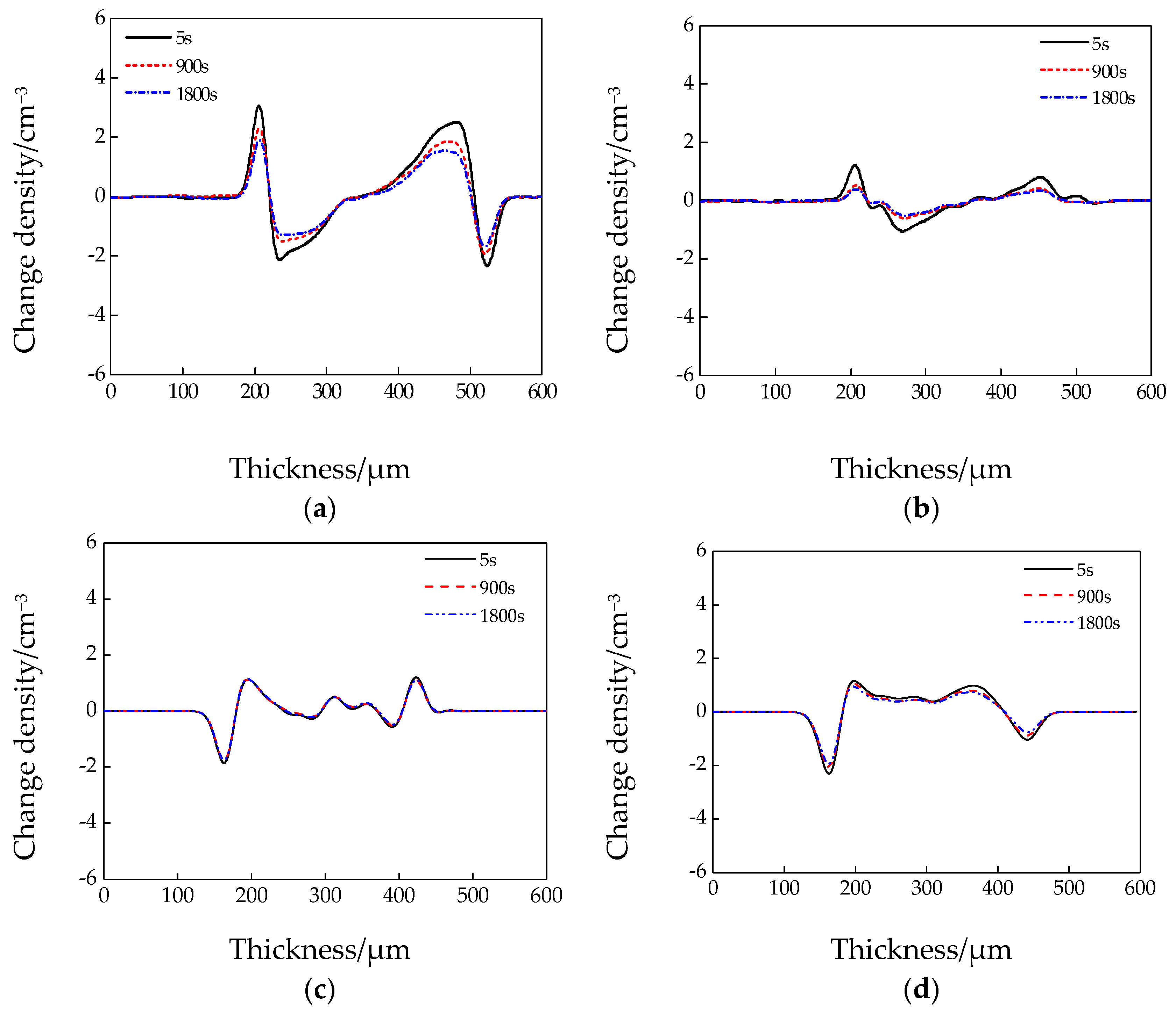 Coatings 10 00932 g005 550