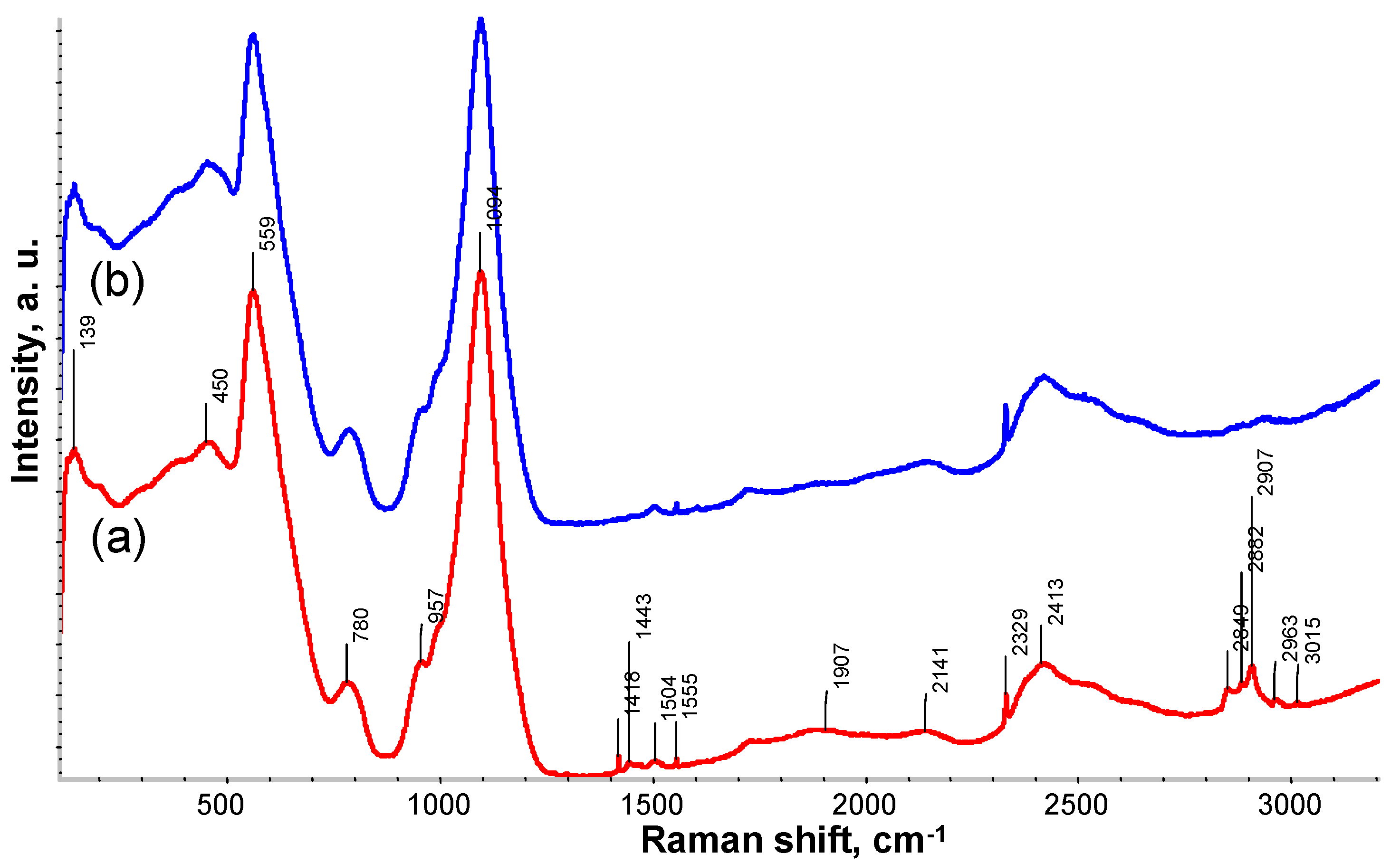 Coatings 10 00934 g003
