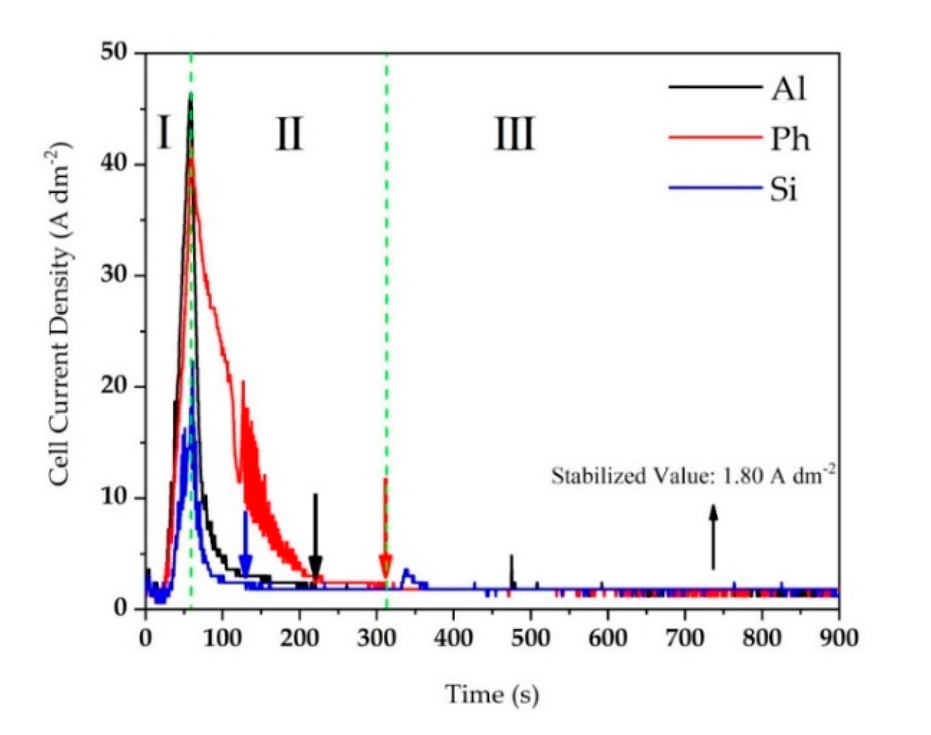 Coatings 10 00937 g001 Coatings 10 00937 g001