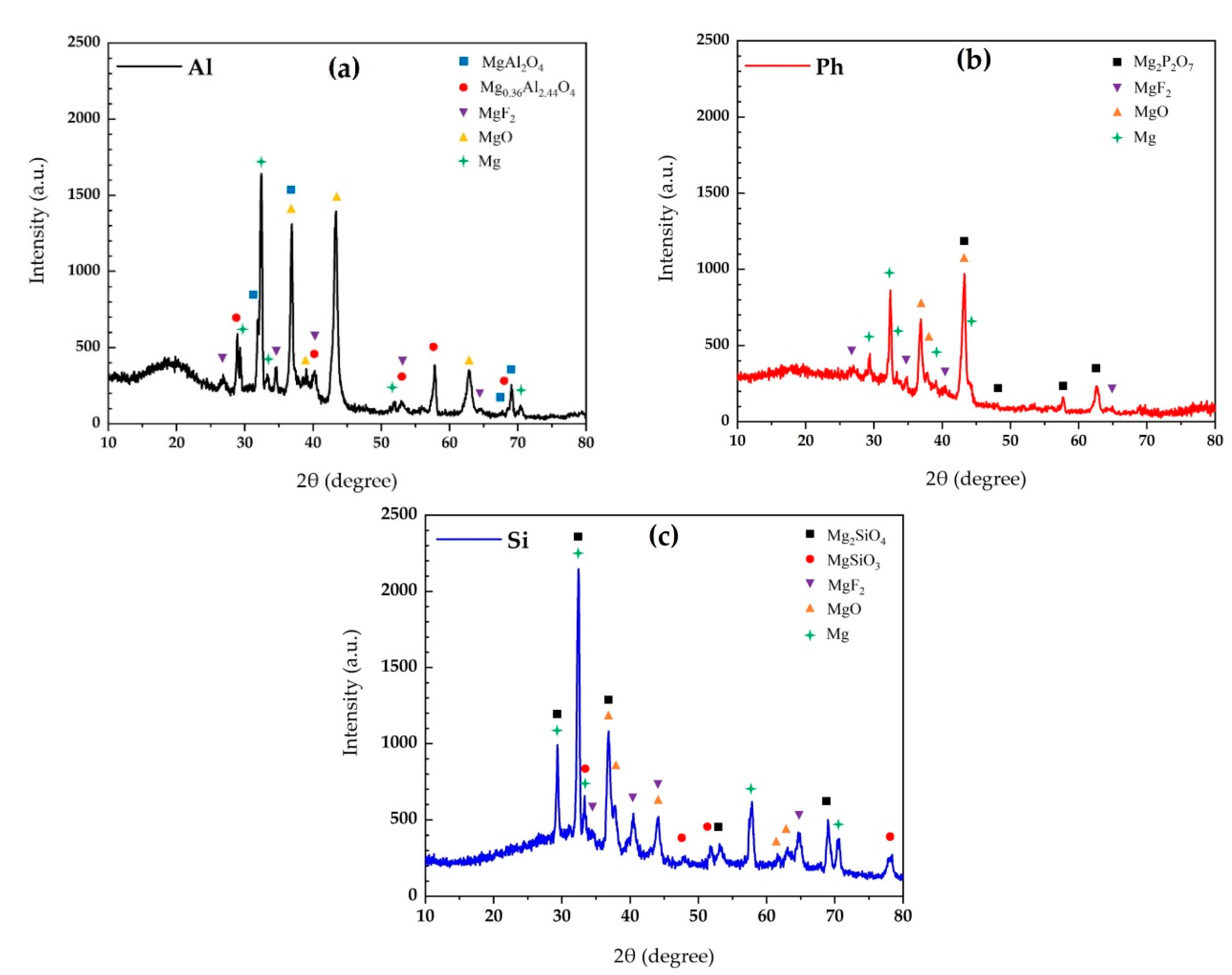 Coatings 10 00937 g004 Coatings 10 00937 g004