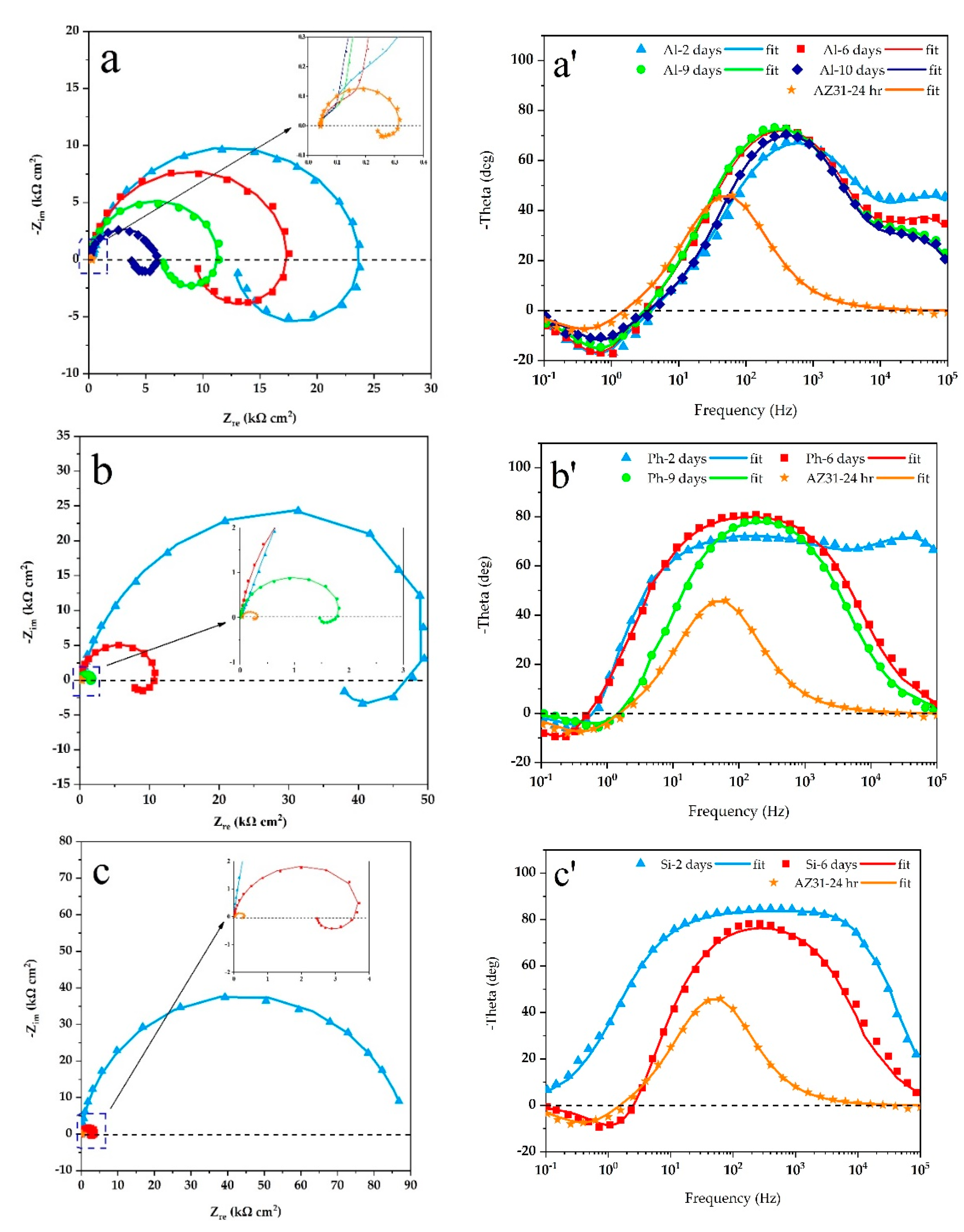 Coatings 10 00937 g006 Coatings 10 00937 g006