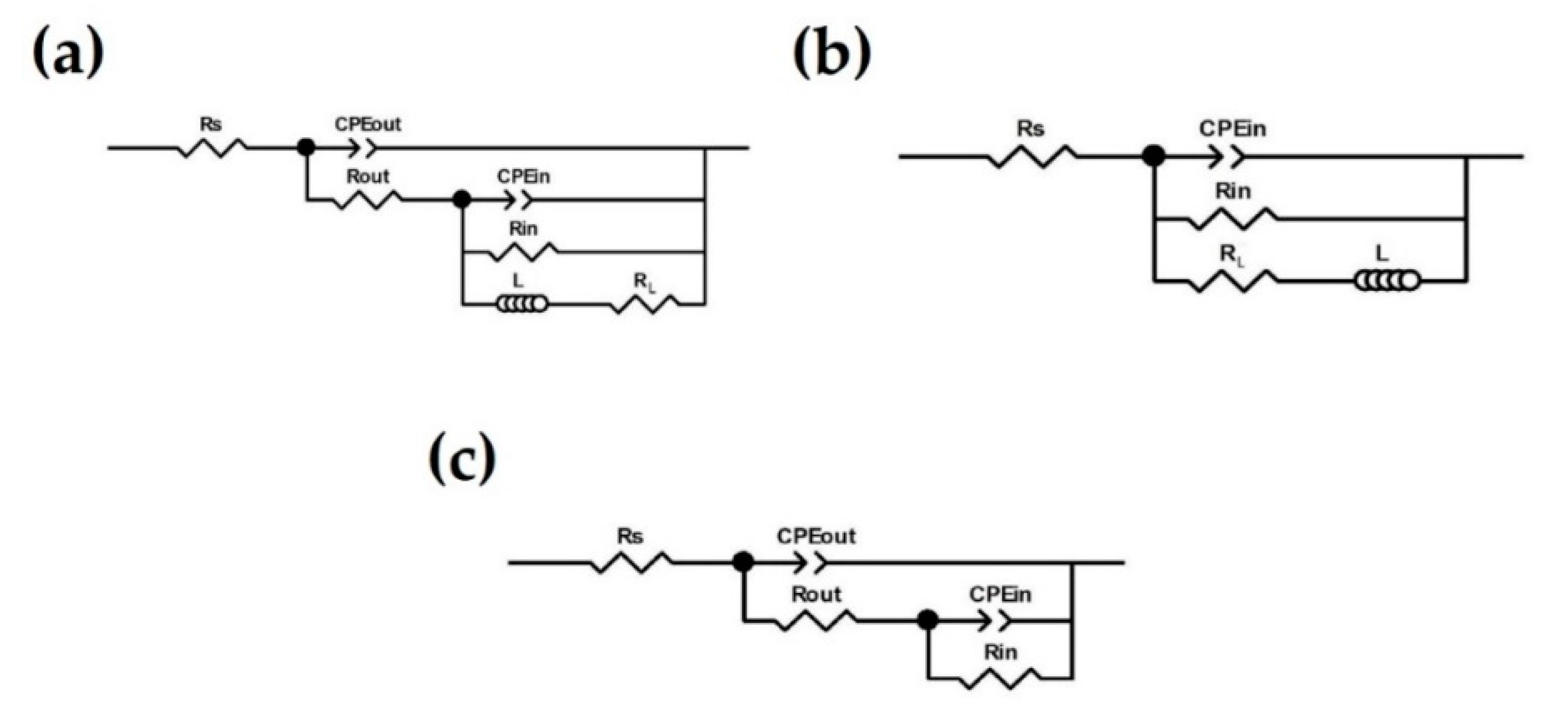 Coatings 10 00937 g007 Coatings 10 00937 g007