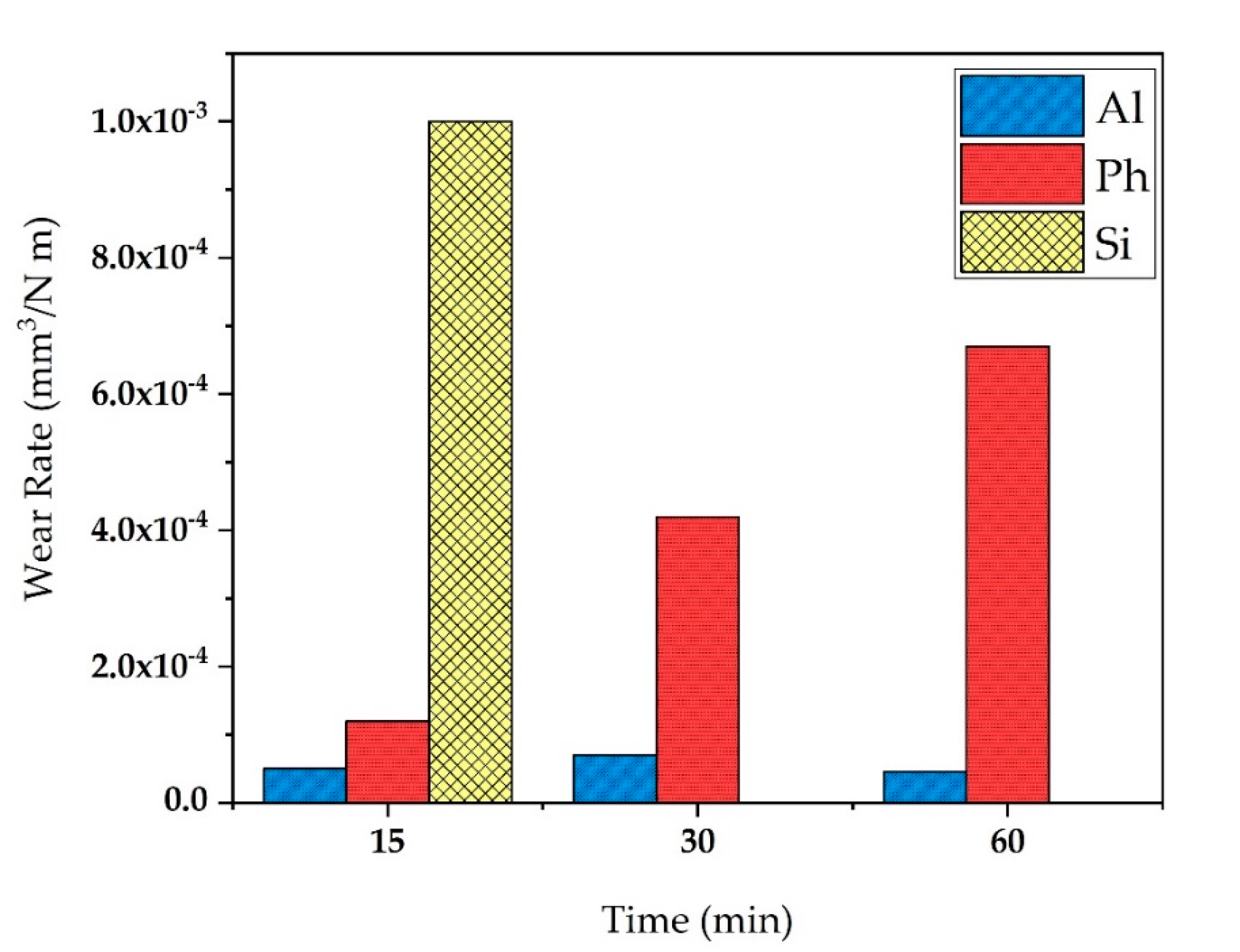 Coatings 10 00937 g010 Coatings 10 00937 g010