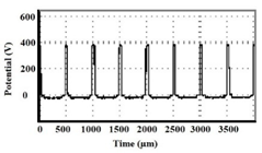 Coatings 10 00937 i002 Coatings 10 00937 i002