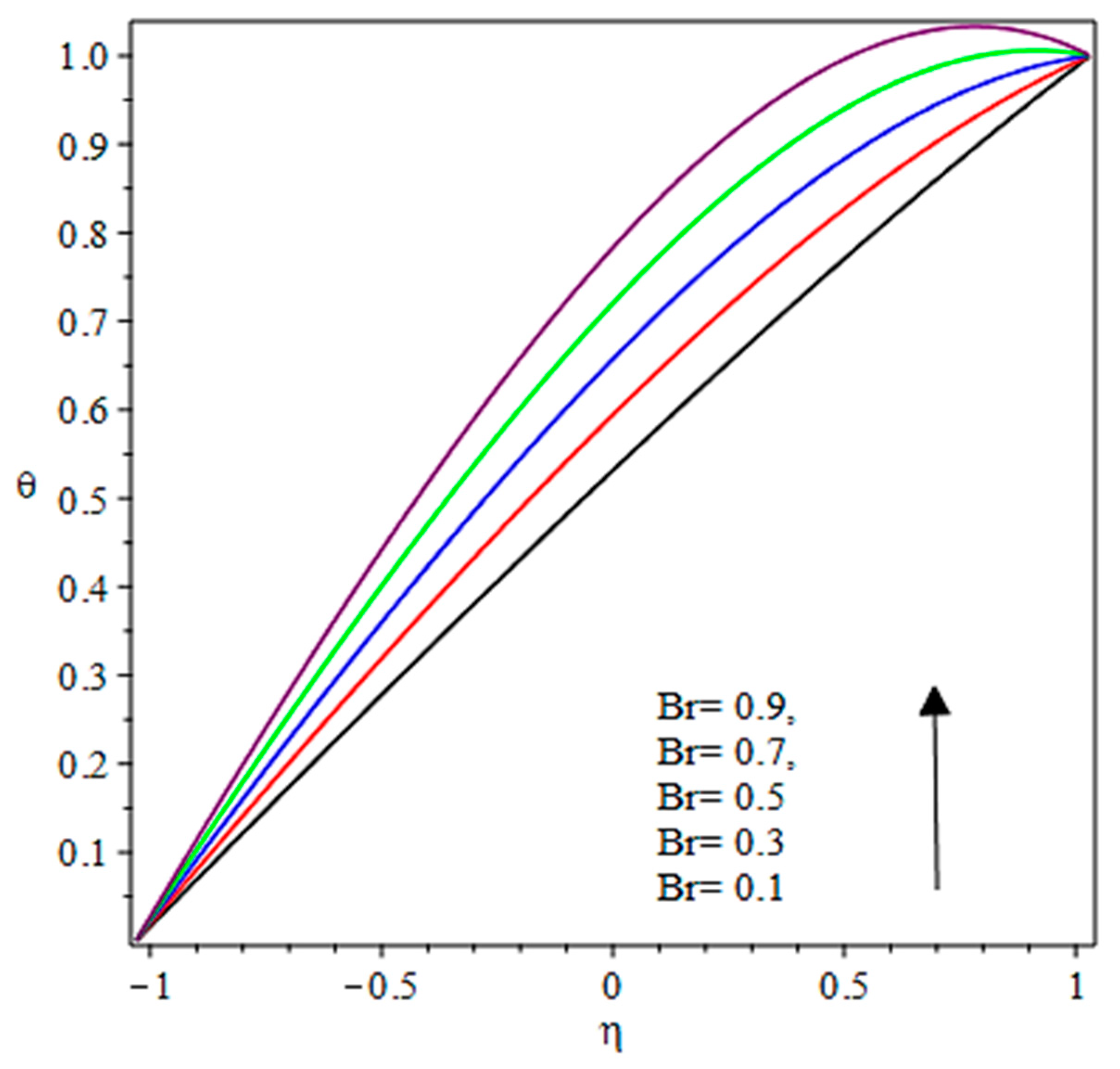 Coatings | Free Full-Text | Theoretical Study of the Reverse Roll Coating of Non-Isothermal Magnetohydrodynamics Viscoplastic Fluid Coatings | Free Full-Text | Theoretical Study of the Reverse Roll Coating of Non-Isothermal Magnetohydrodynamics Viscoplastic Fluid