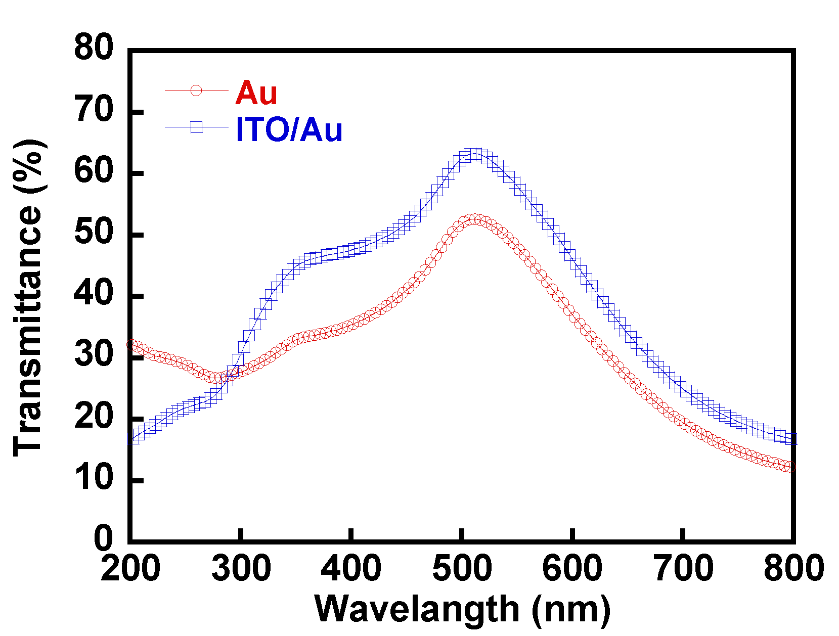 Coatings 10 00942 g002
