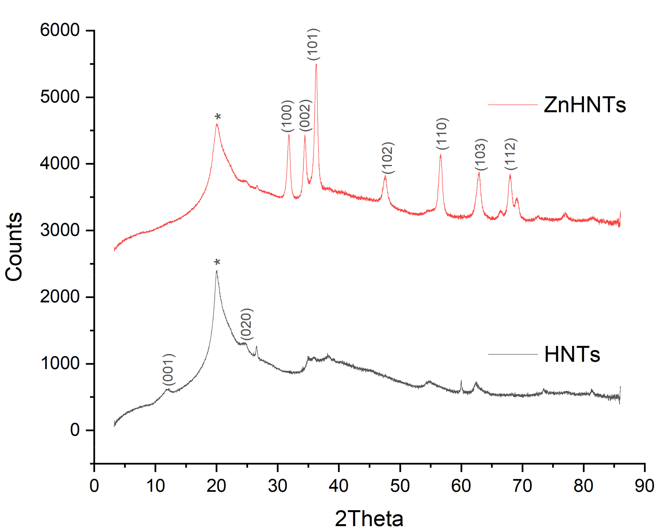 Coatings 10 00944 g006