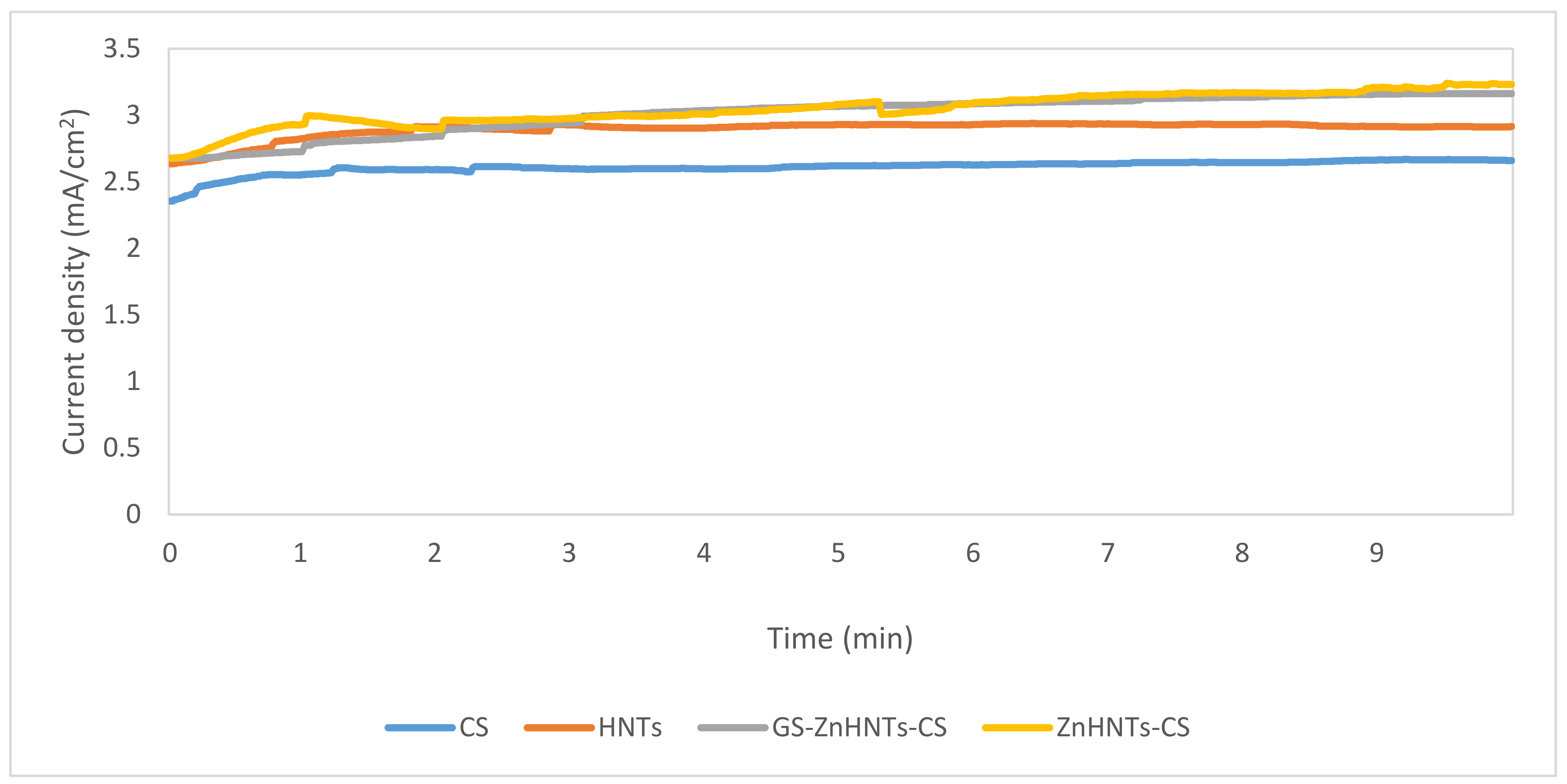 Coatings 10 00944 g007