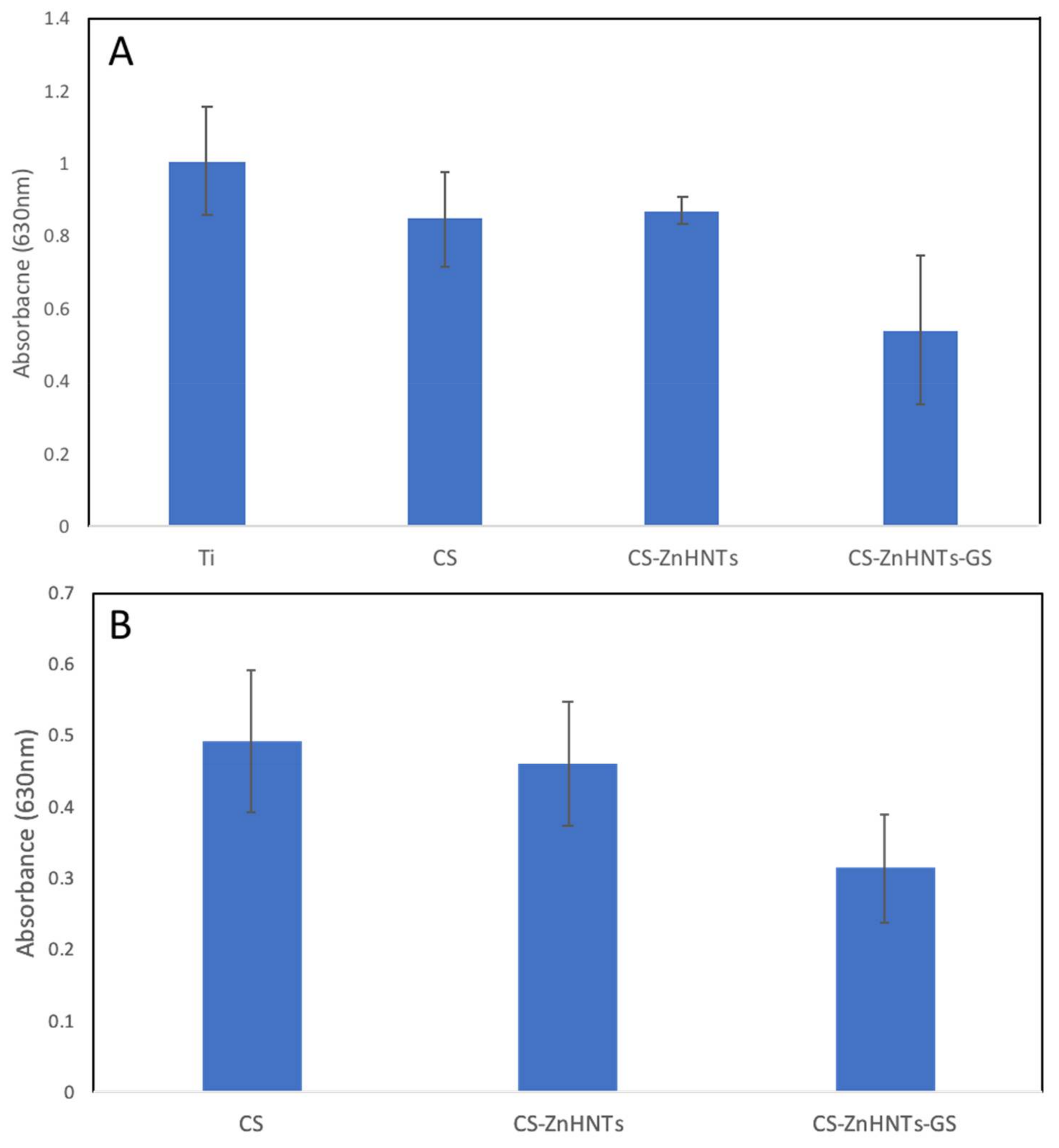 Coatings 10 00944 g009