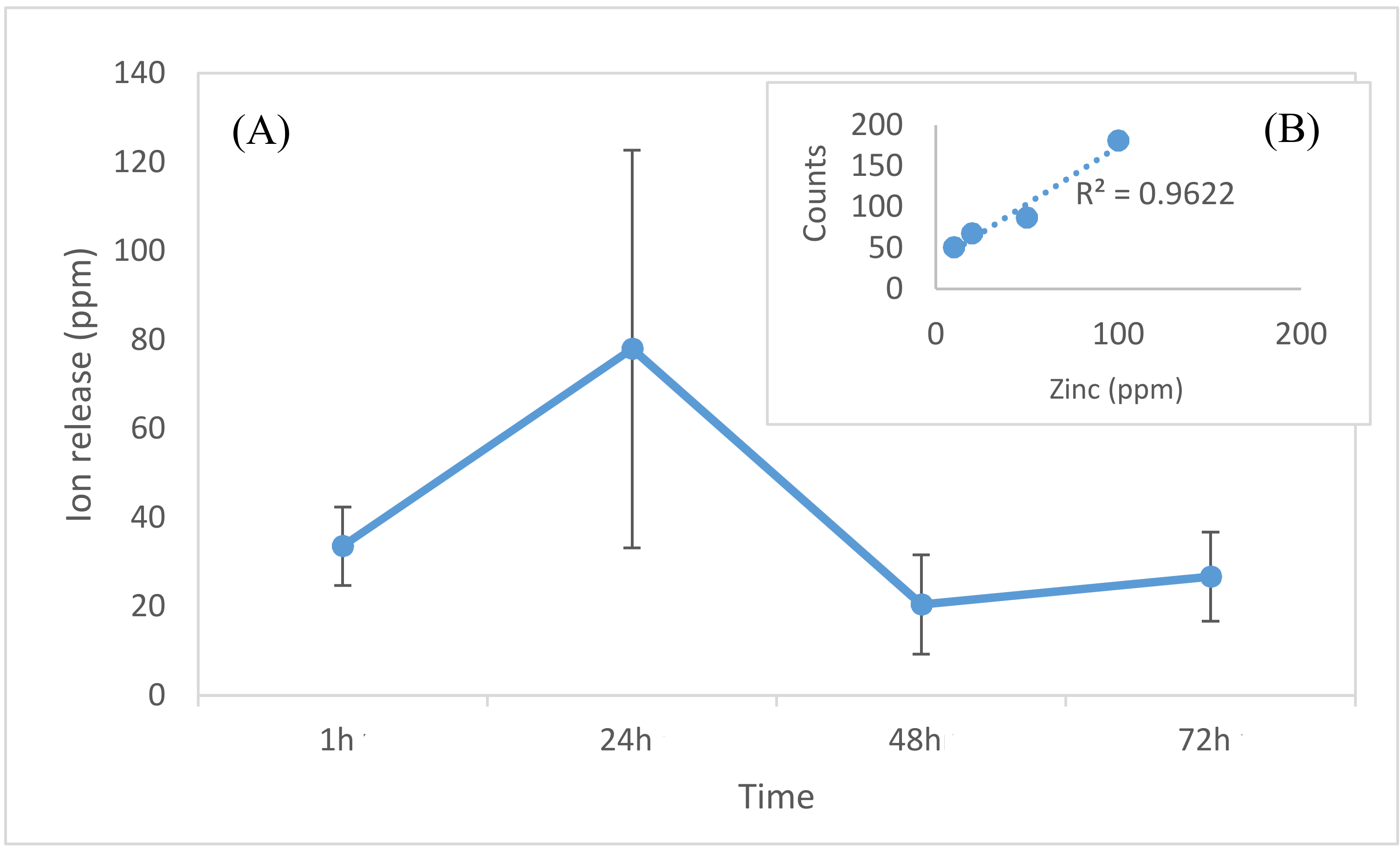 Coatings 10 00944 g011