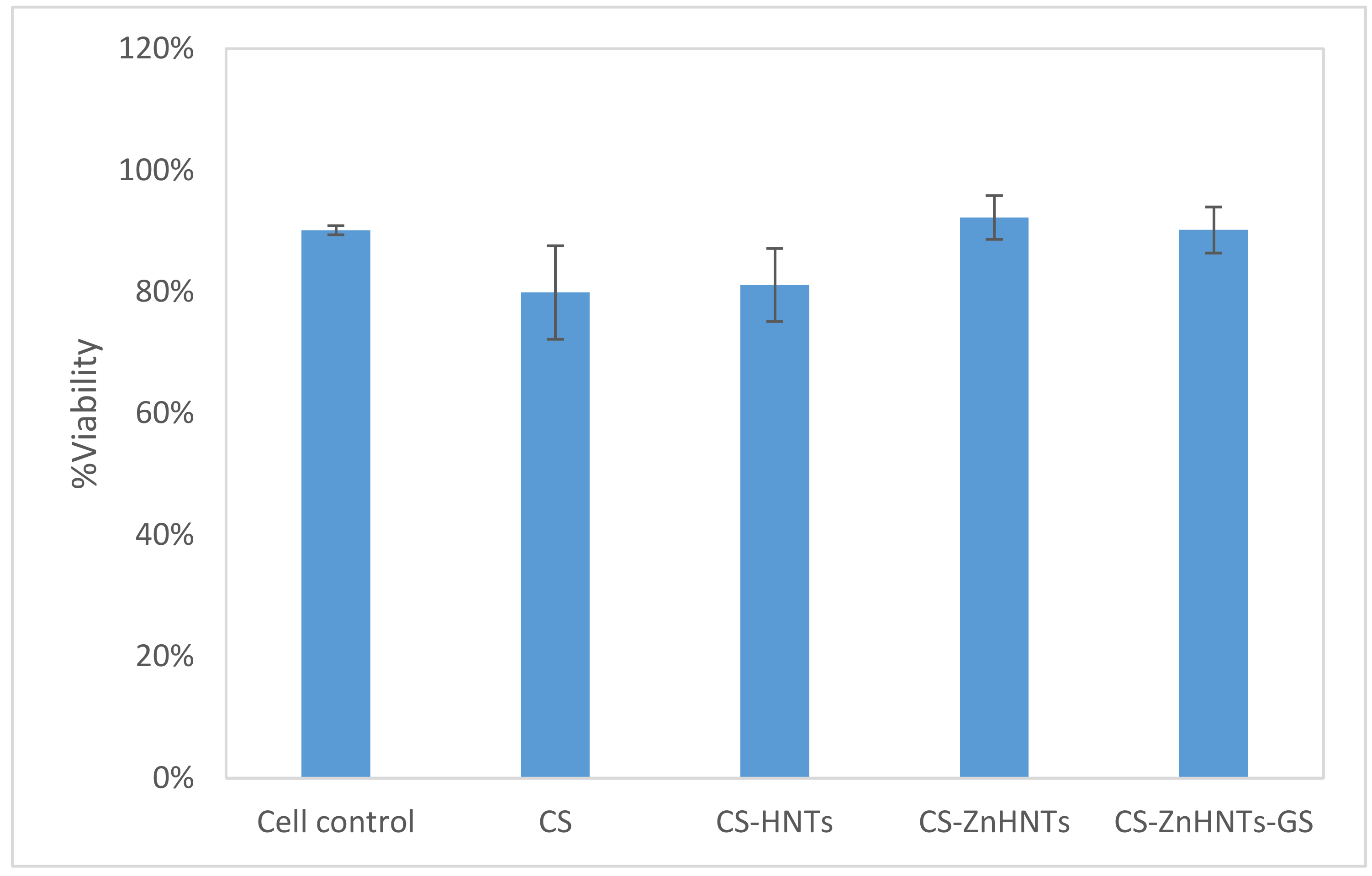 Coatings 10 00944 g014