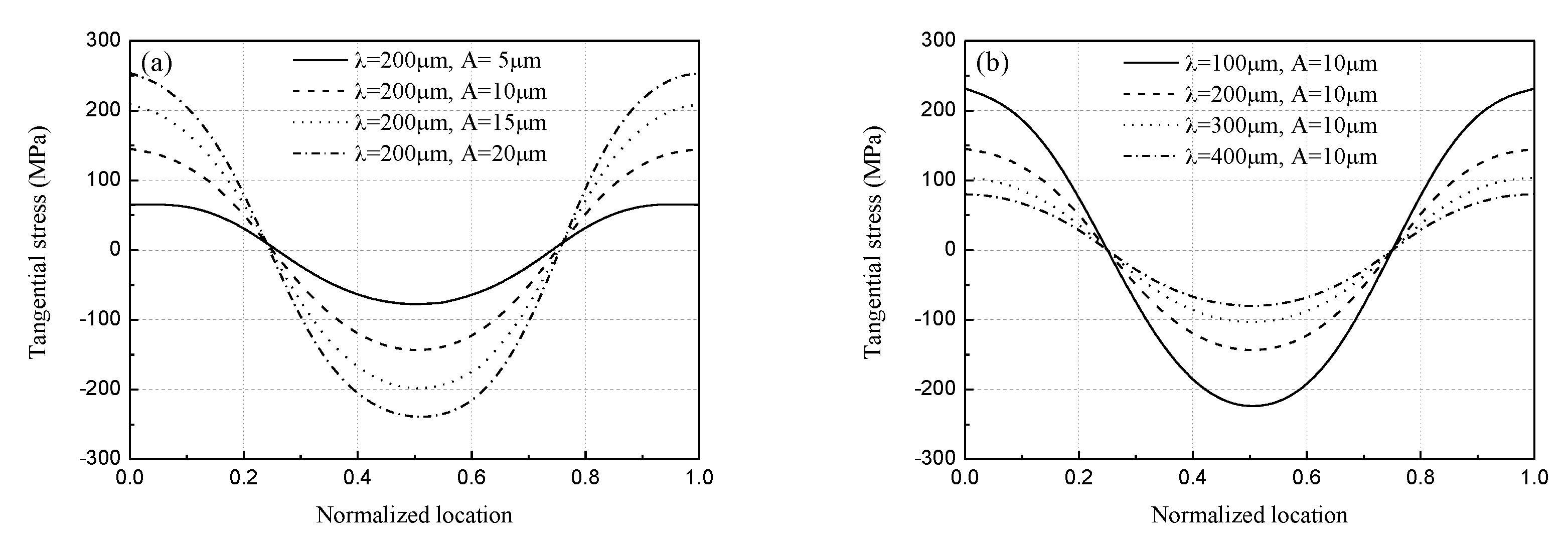 Coatings 10 00947 g007