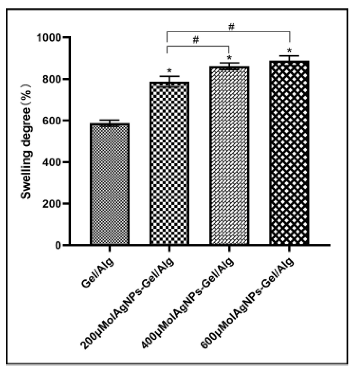 Coatings 10 00948 g004