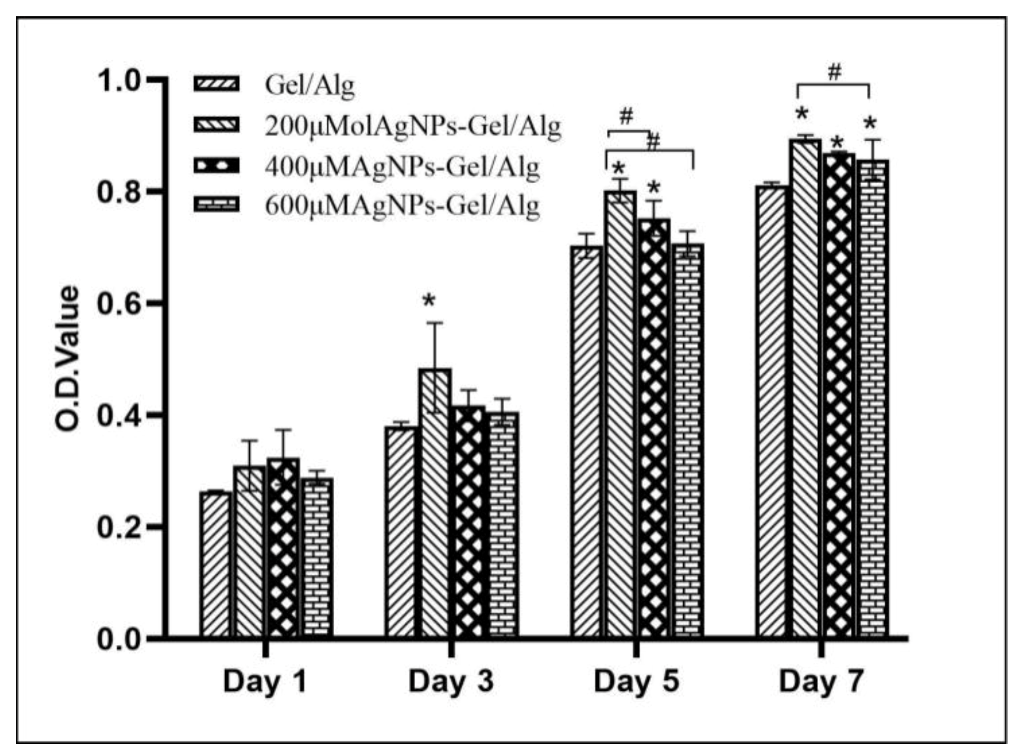 Coatings 10 00948 g006