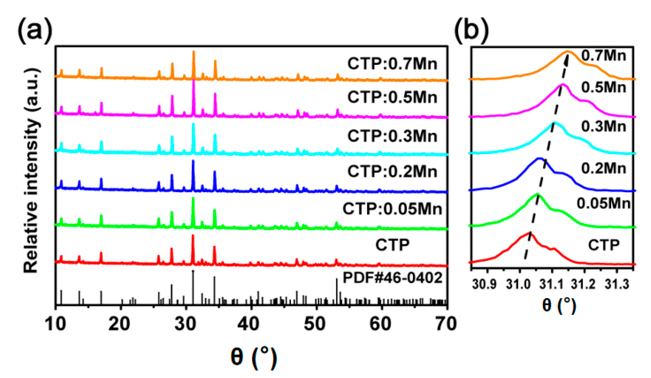 Coatings 10 00952 g001