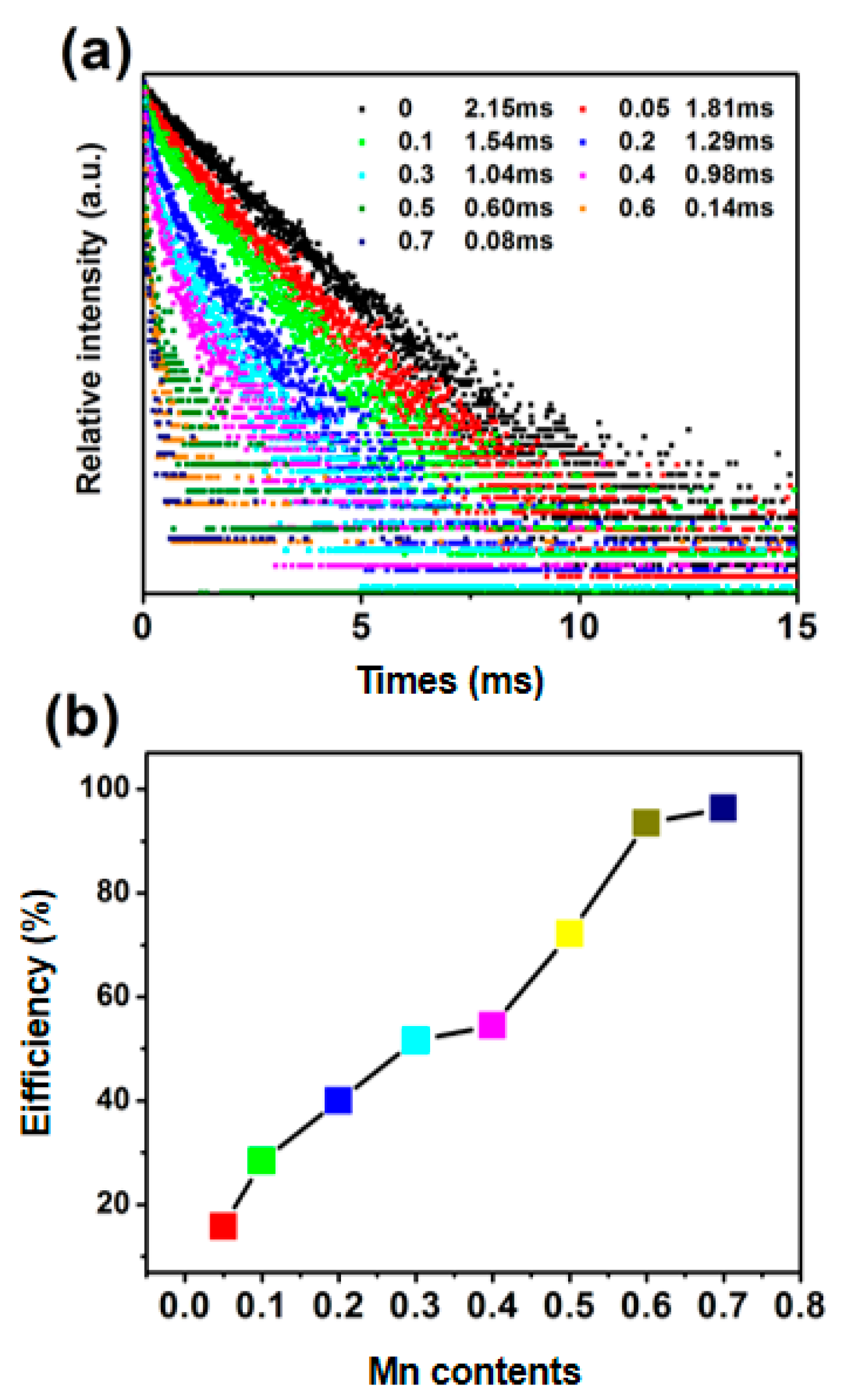 Coatings 10 00952 g006