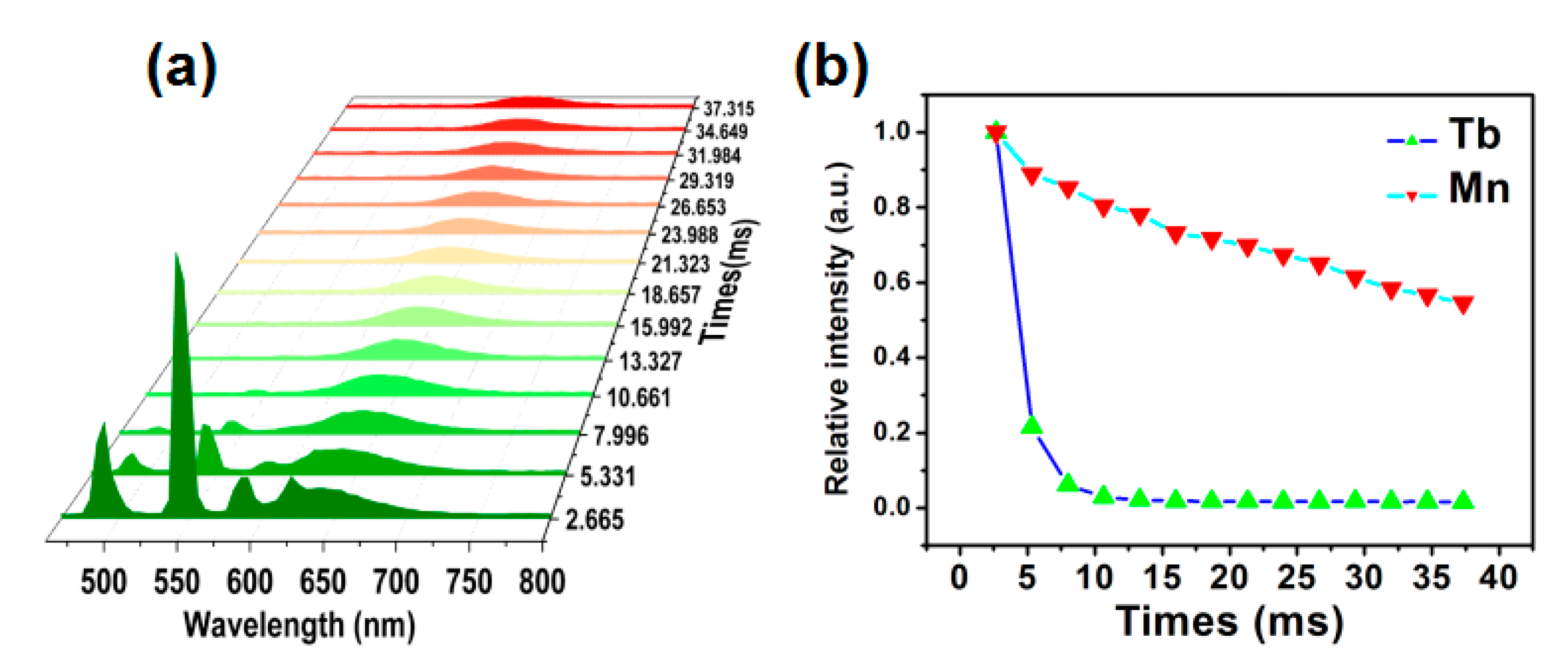 Coatings 10 00952 g007