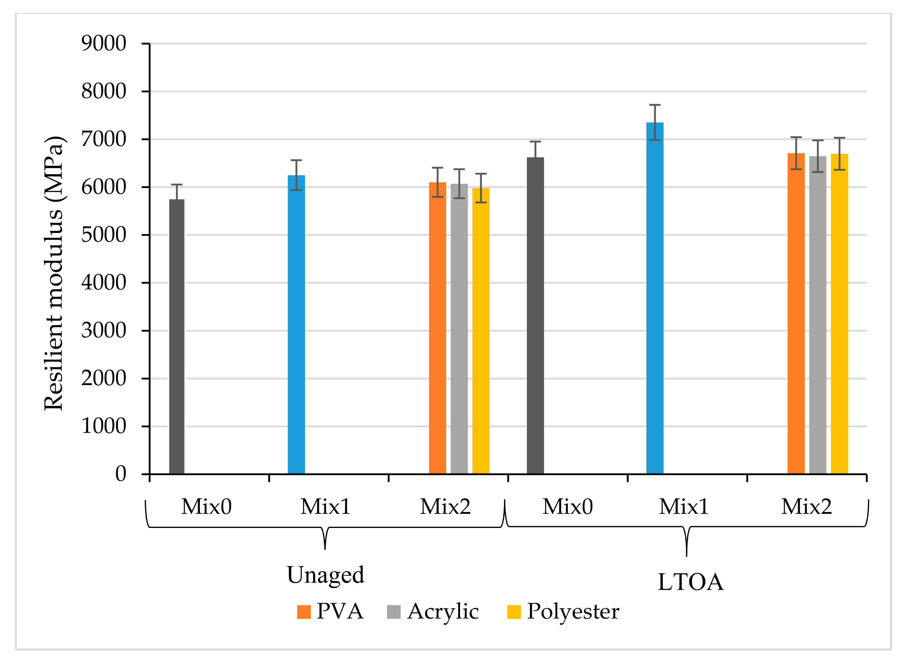 Coatings 10 00953 g005