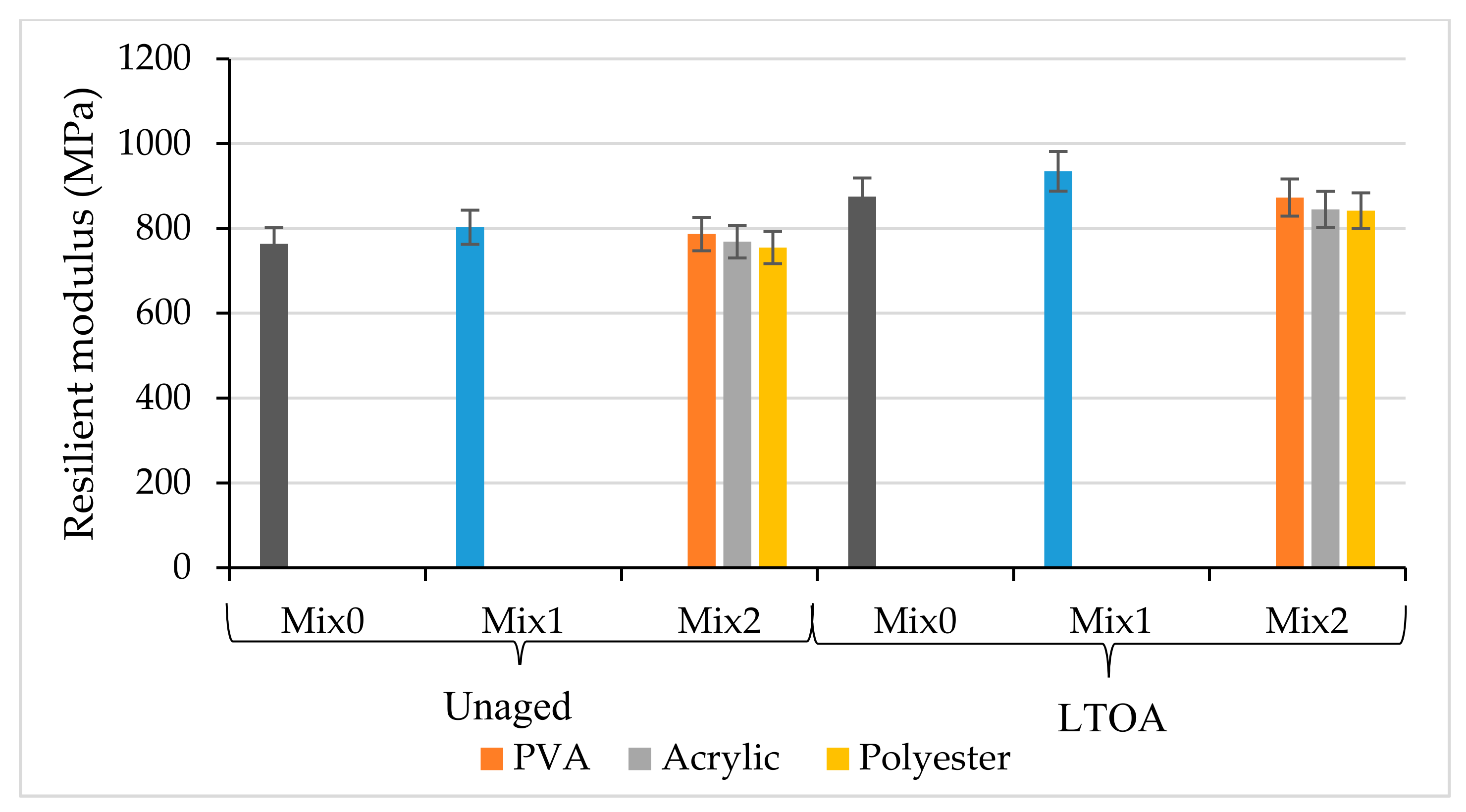 Coatings 10 00953 g006