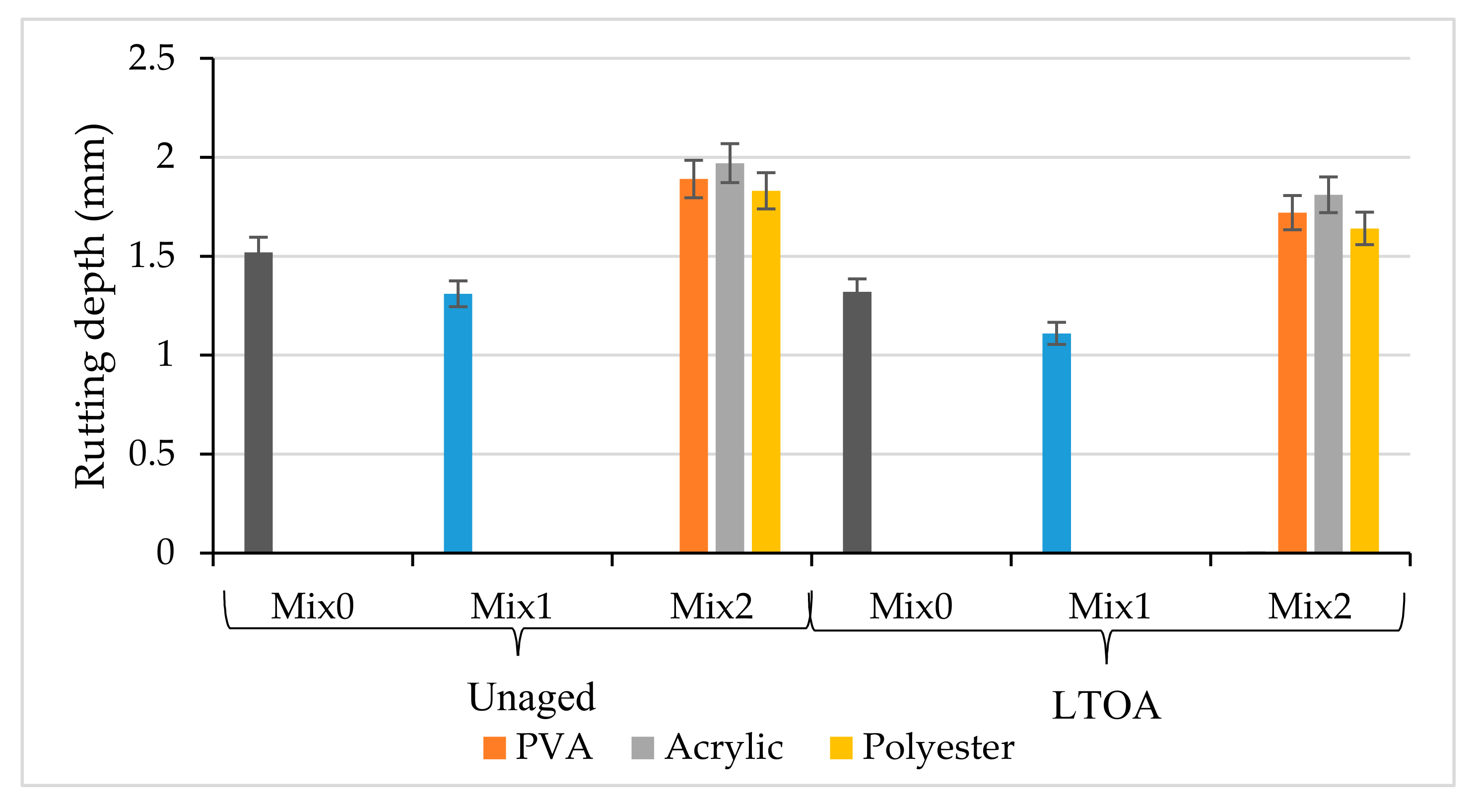 Coatings 10 00953 g007