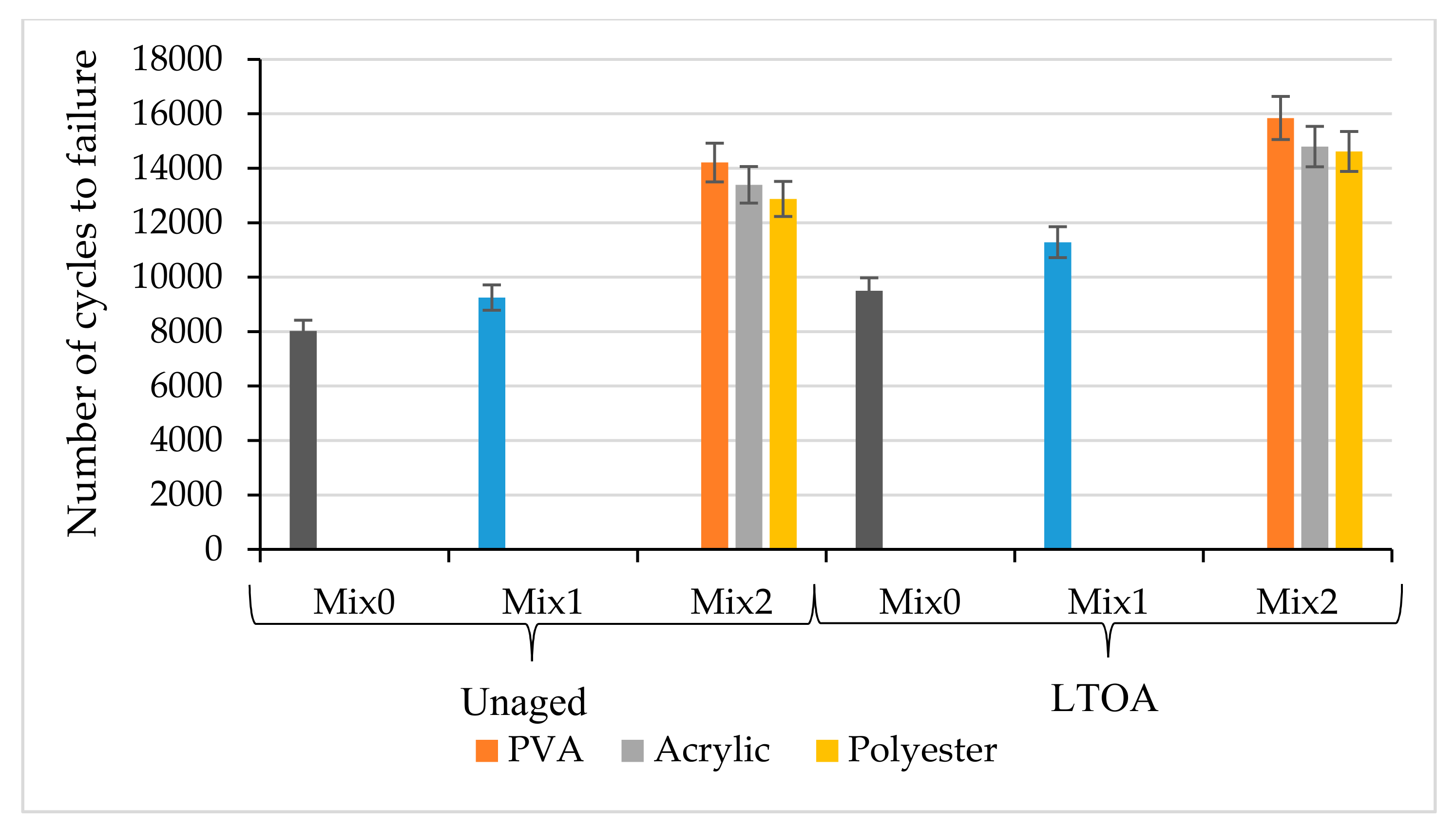 Coatings 10 00953 g008