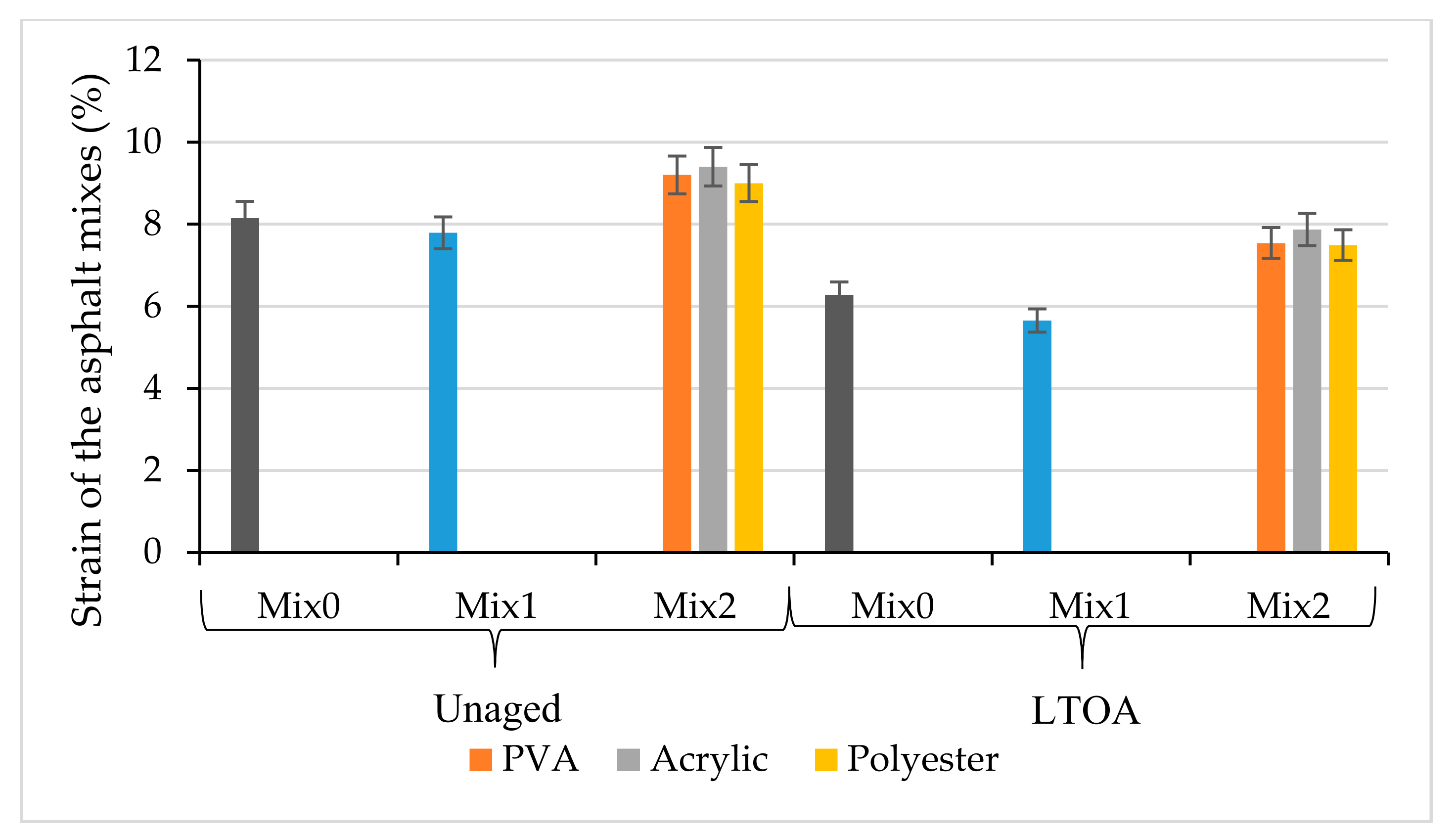 Coatings 10 00953 g009