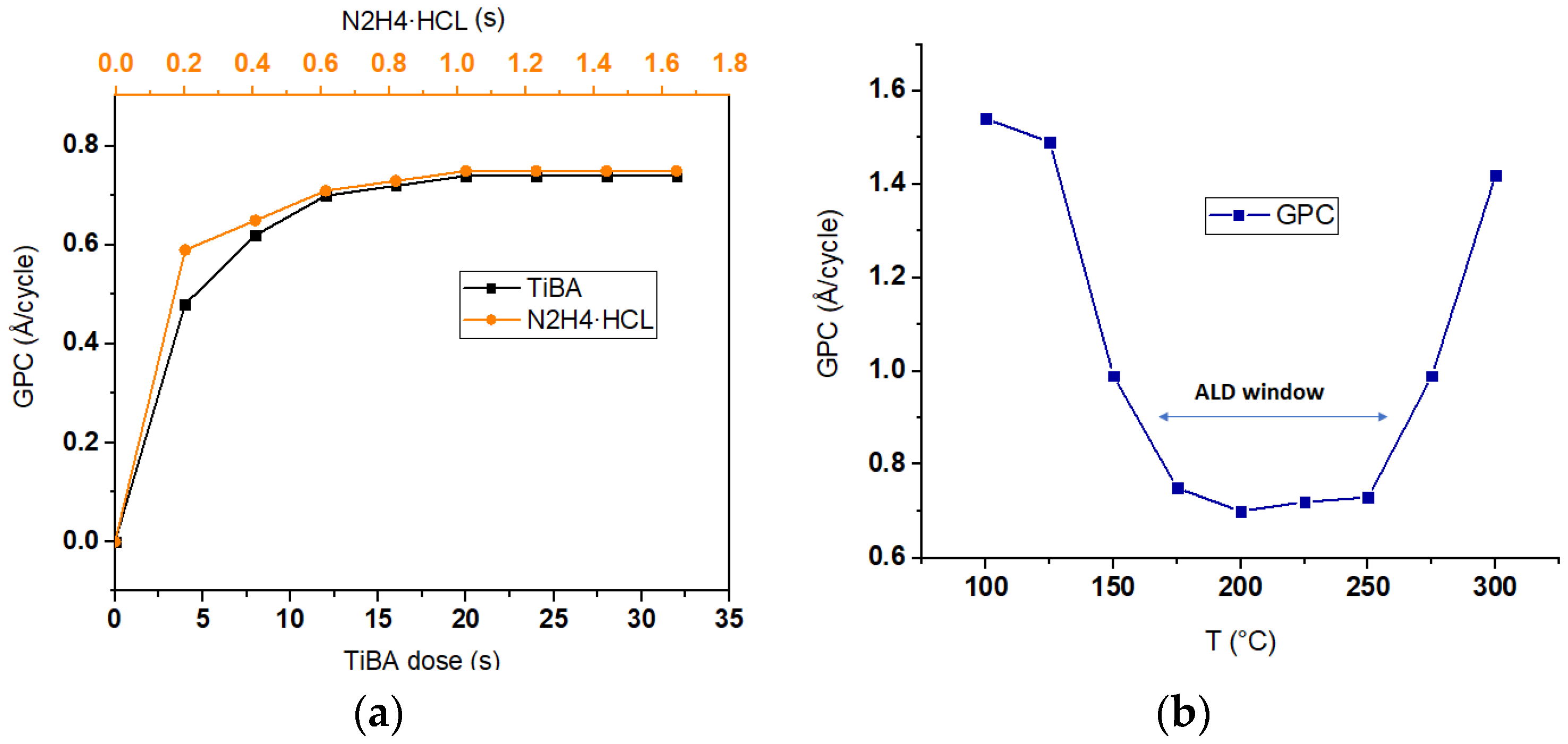 Coatings 10 00954 g002