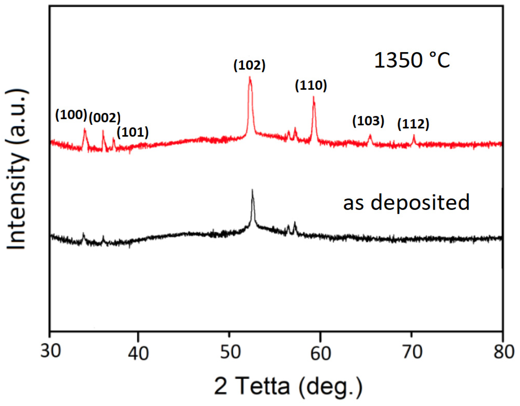 Coatings 10 00954 g005