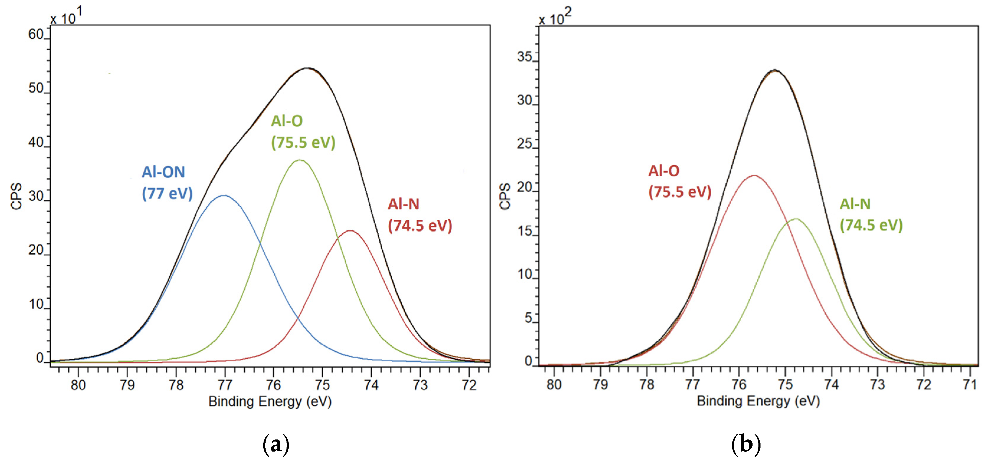 Coatings 10 00954 g008