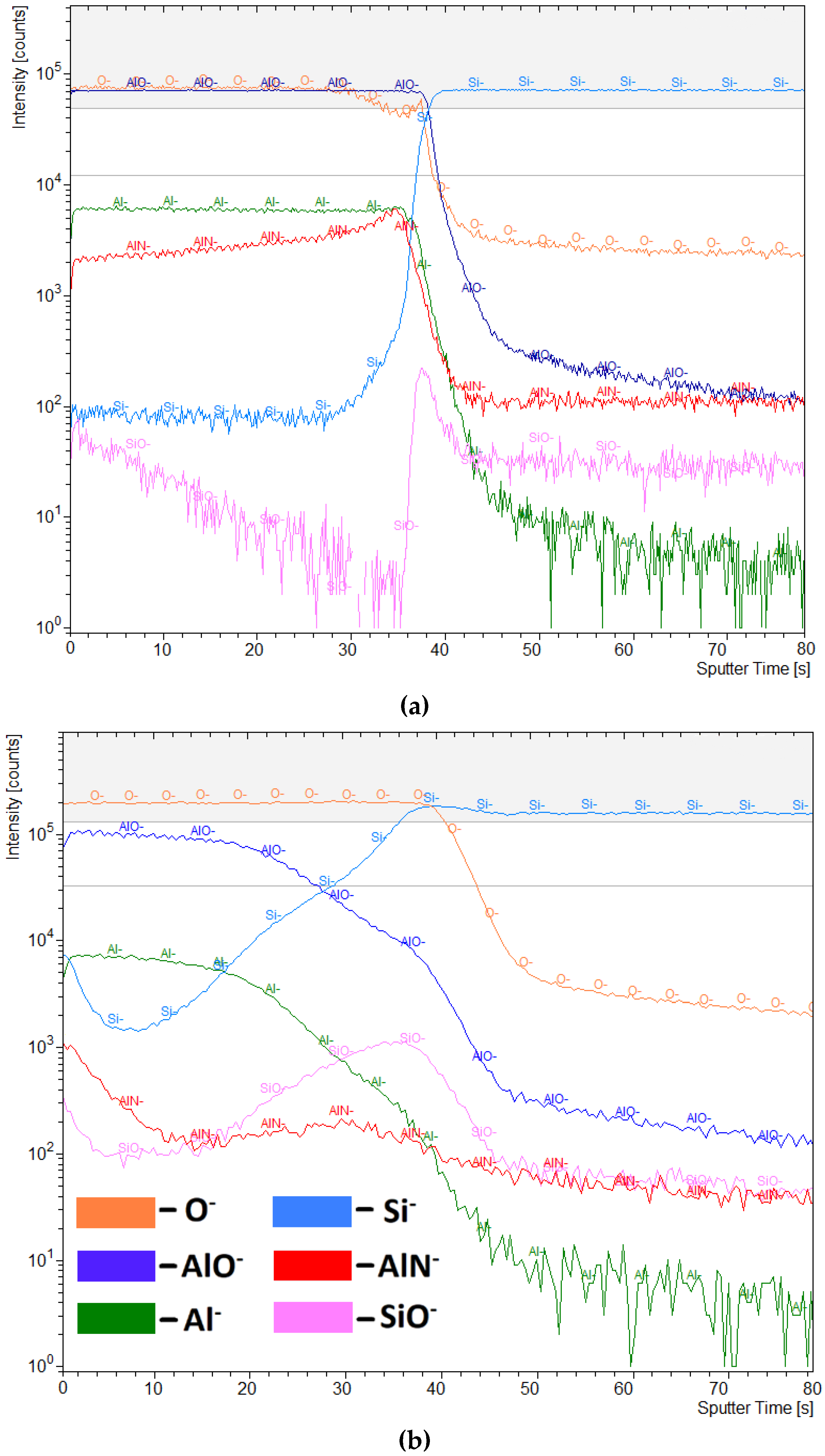Coatings 10 00954 g011