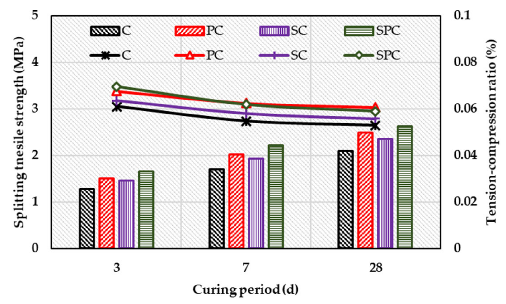 Coatings 10 00955 g012