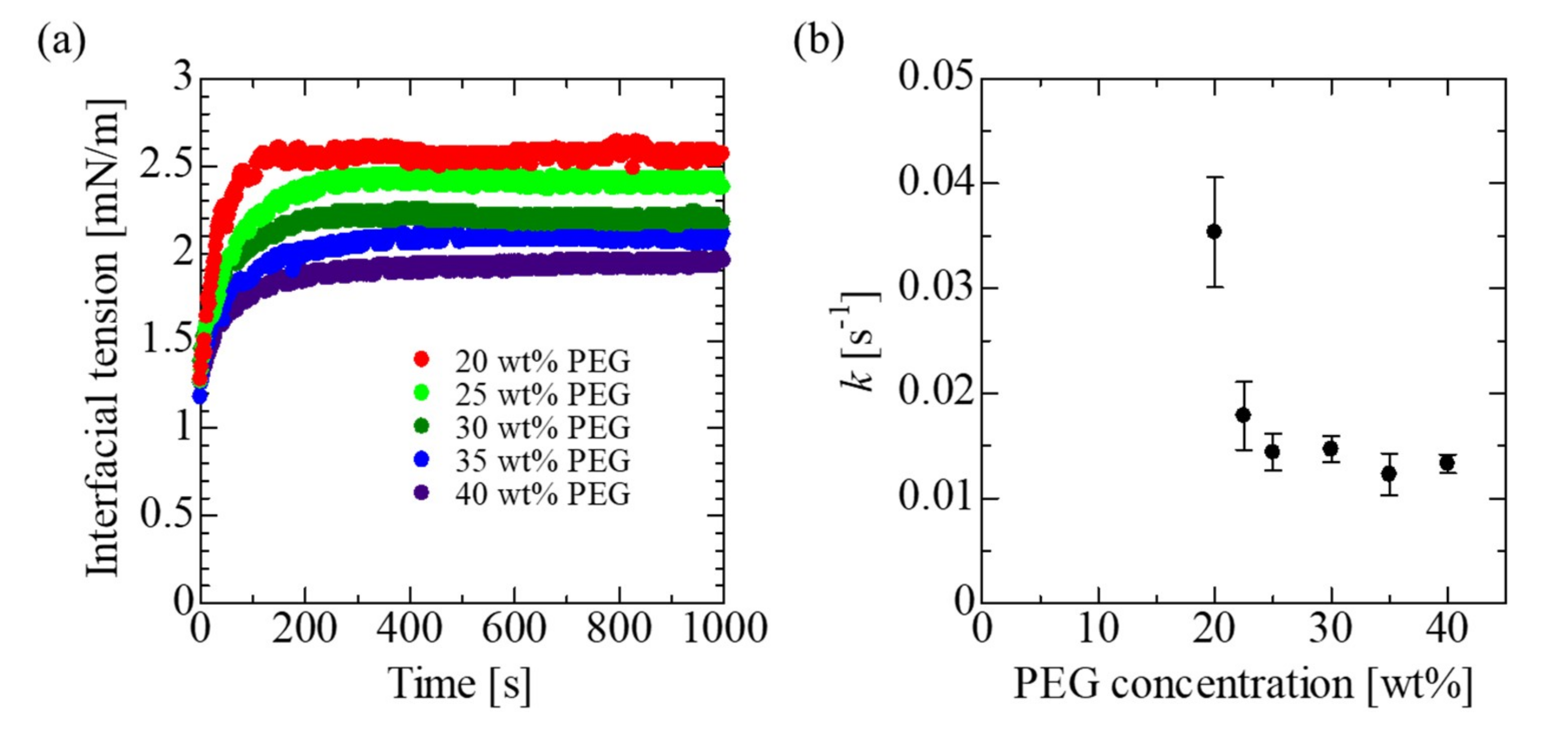Coatings 10 00960 g009