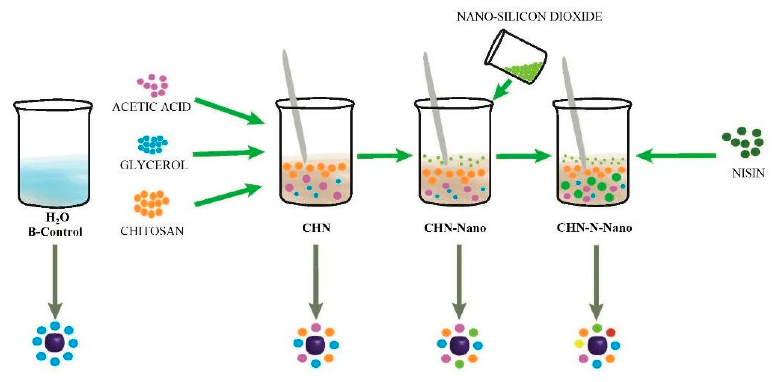 Coatings 10 00962 g001 Coatings 10 00962 g001